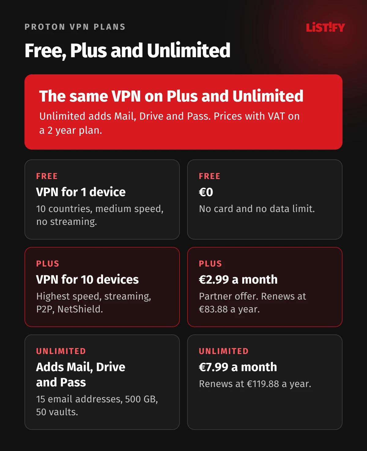 Proton VPN plans with VAT: Free at no cost for 1 device, Plus for 10 devices at €2.99 a month via the partner offer, Unlimited with Mail, Drive and Pass at €7.99 a month