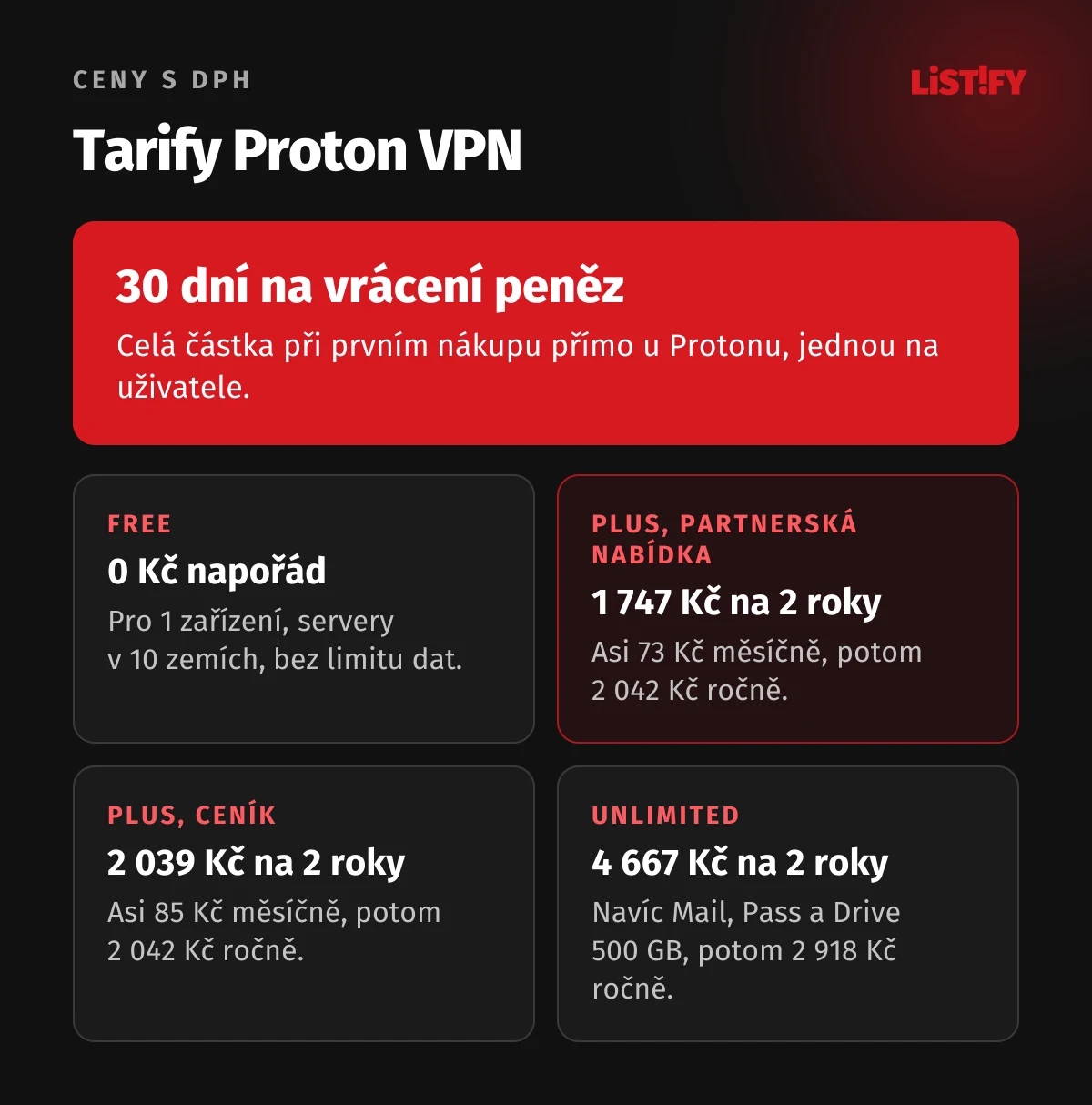Tarify Proton VPN: Free zdarma pro 1 zařízení a 10 zemí, VPN Plus na 2 roky v partnerské nabídce 1 747 Kč a po obnovení 2 042 Kč ročně, ceník 2 039 Kč, Unlimited 4 667 Kč s Mail, Pass a Drive, záruka 30 dní