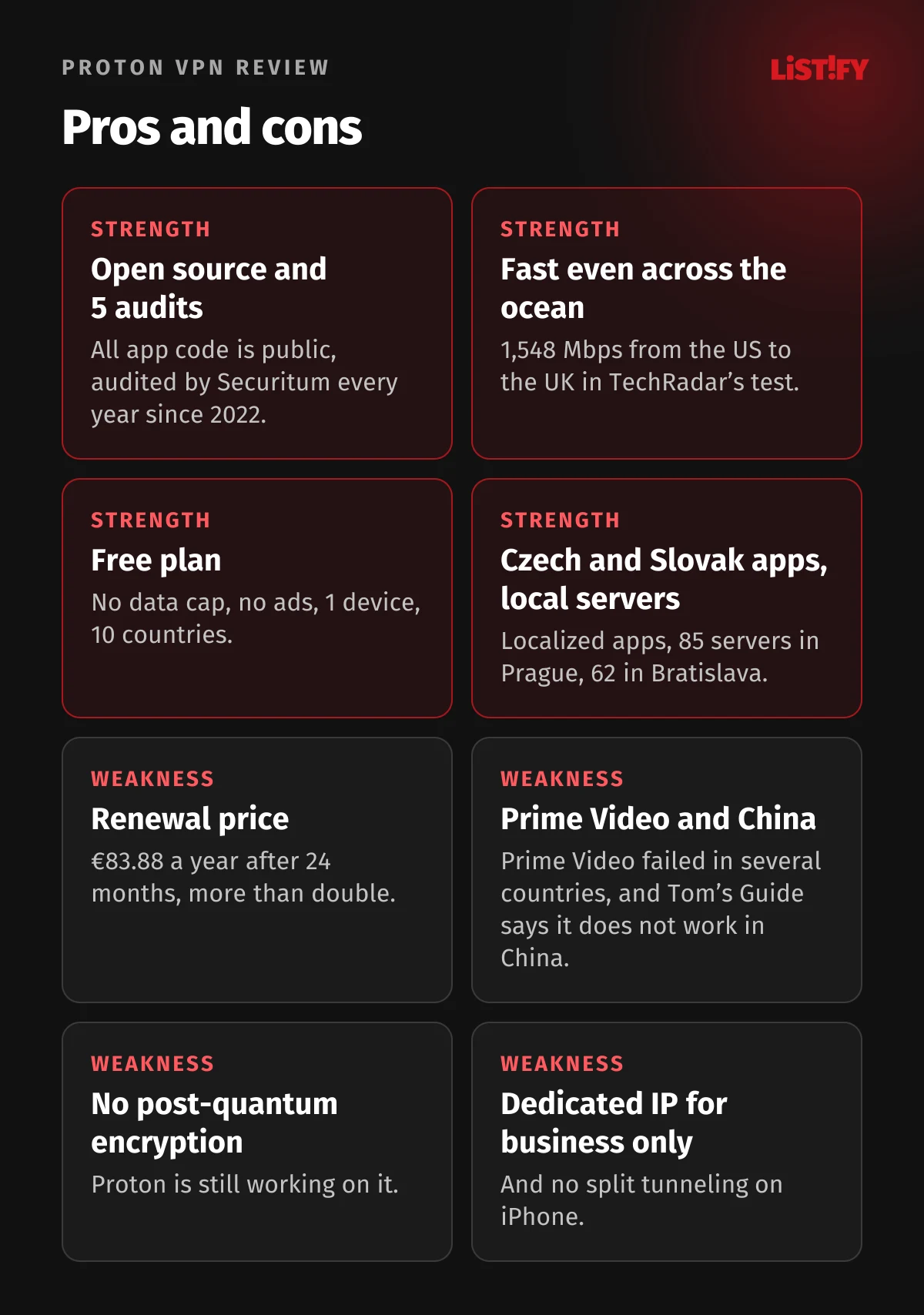 Proton VPN pros and cons: open source and five no-logs audits, speed over long distances, free plan, Czech and Slovak apps and 85 servers in Prague; cons are the renewal price, Prime Video and China, no post-quantum encryption yet, dedicated IPs for business only and no split tunneling on iPhone