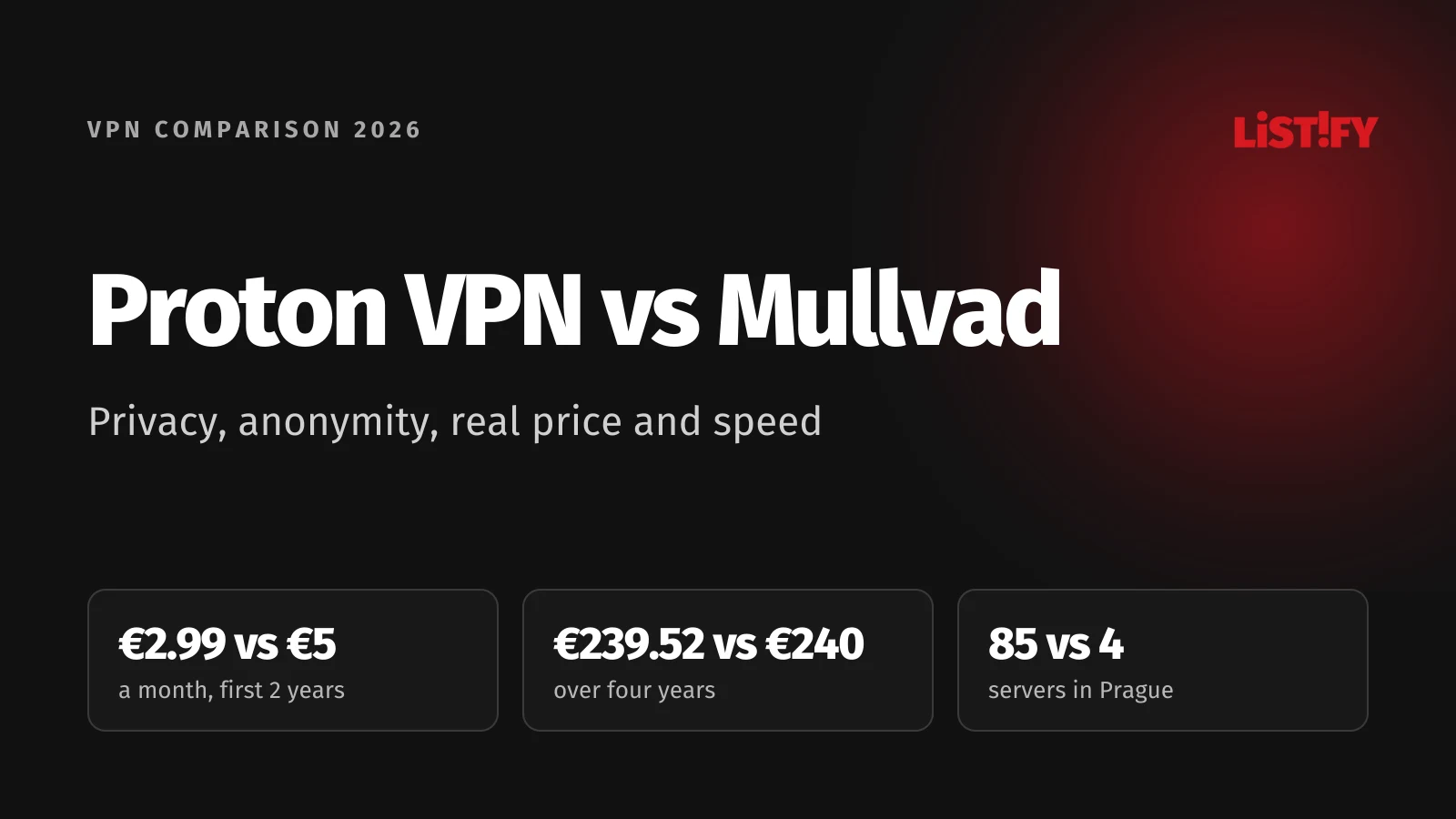 Proton VPN vs Mullvad 2026 cover: €2.99 vs €5 a month, €239.52 vs €240 over four years, 85 vs 4 servers in Prague