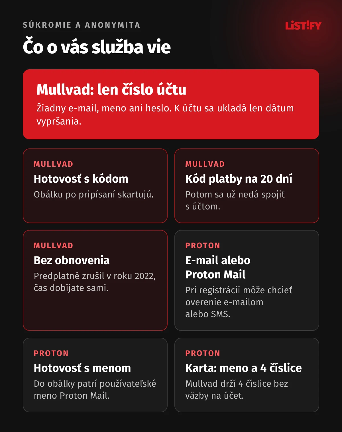Čo o vás vie Proton VPN a Mullvad: Mullvad len číslo účtu, hotovosť sa skartuje, kód platby len 20 dní, bez obnovenia; Proton e-mail alebo adresa Proton Mail, hotovosť s používateľským menom, pri karte meno a posledné 4 číslice (Mullvad len 4 číslice bez väzby na účet)