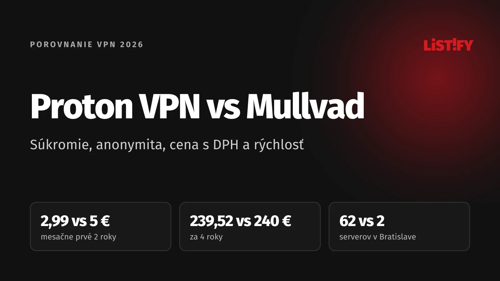 Obálka porovnania Proton VPN vs Mullvad 2026: mesačne 2,99 € oproti 5 €, za štyri roky 239,52 € oproti 240 €, servery v Bratislave 62 oproti 2