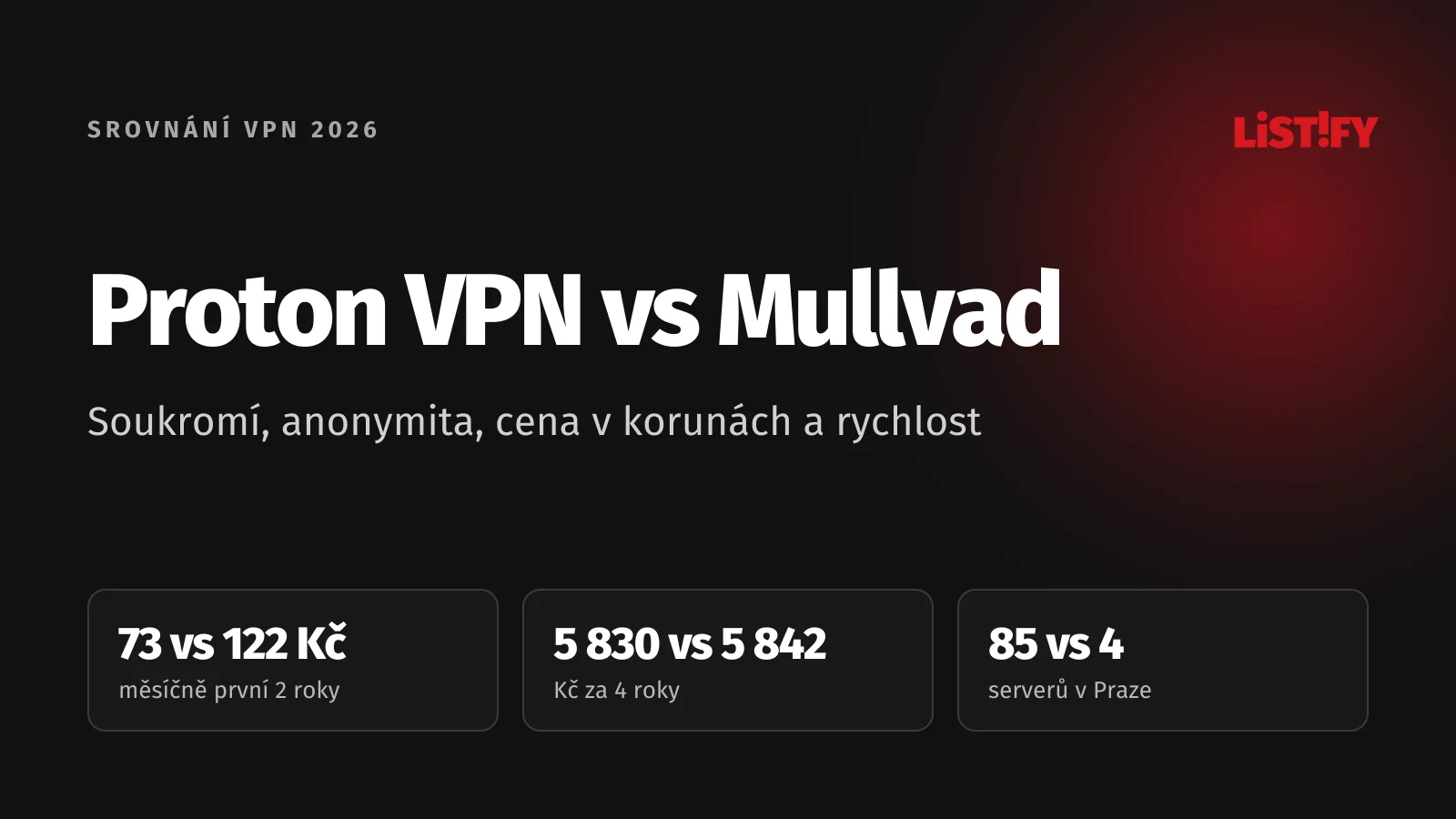 Obálka srovnání Proton VPN vs Mullvad 2026: měsíčně 73 Kč proti 122 Kč, za čtyři roky 5 830 Kč proti 5 842 Kč, servery v Praze 85 proti 4