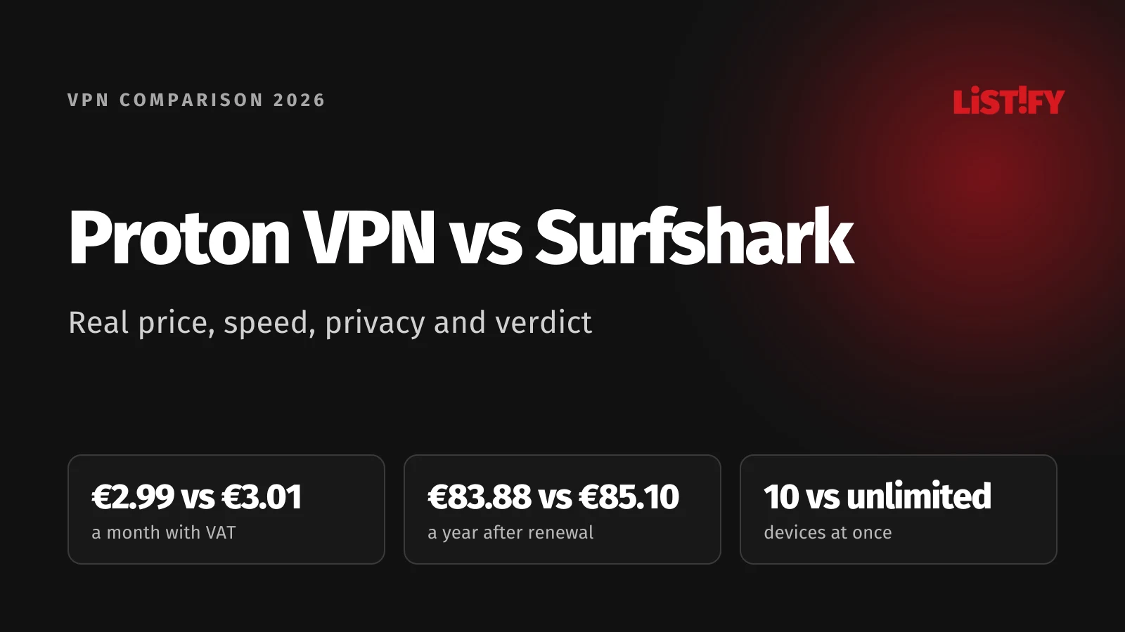 Proton VPN vs Surfshark 2026 cover: €2.99 vs €3.01 a month with VAT, €83.88 vs €85.10 a year after renewal, 10 devices vs unlimited