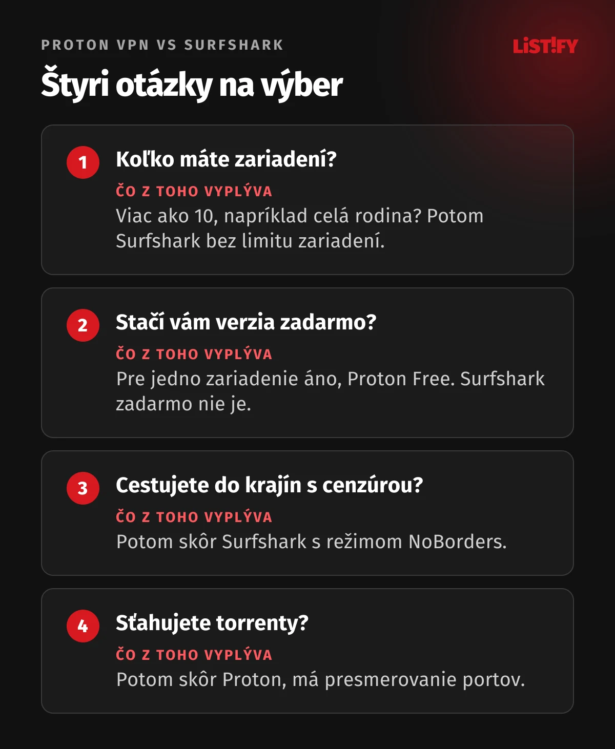 Štyri otázky na výber medzi Proton VPN a Surfsharkom: koľko máte zariadení, stačí vám verzia zadarmo, cestujete do krajín s cenzúrou, sťahujete torrenty