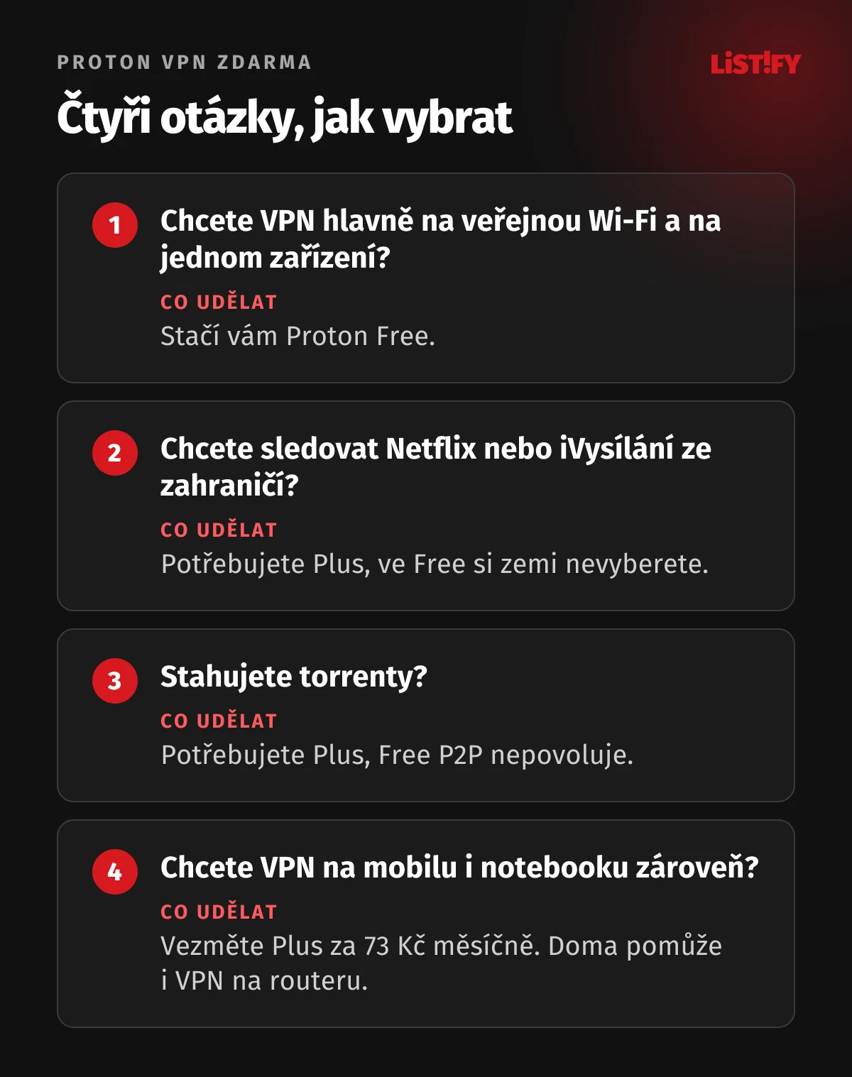 Čtyři otázky, zda stačí Proton VPN zdarma: VPN jen na veřejnou Wi-Fi na jednom zařízení stačí Free, sledování Netflixu a iVysílání chce Plus, torrenty chtějí Plus, VPN na víc zařízeních najednou chce Plus za 73 Kč měsíčně, doma pomůže i router