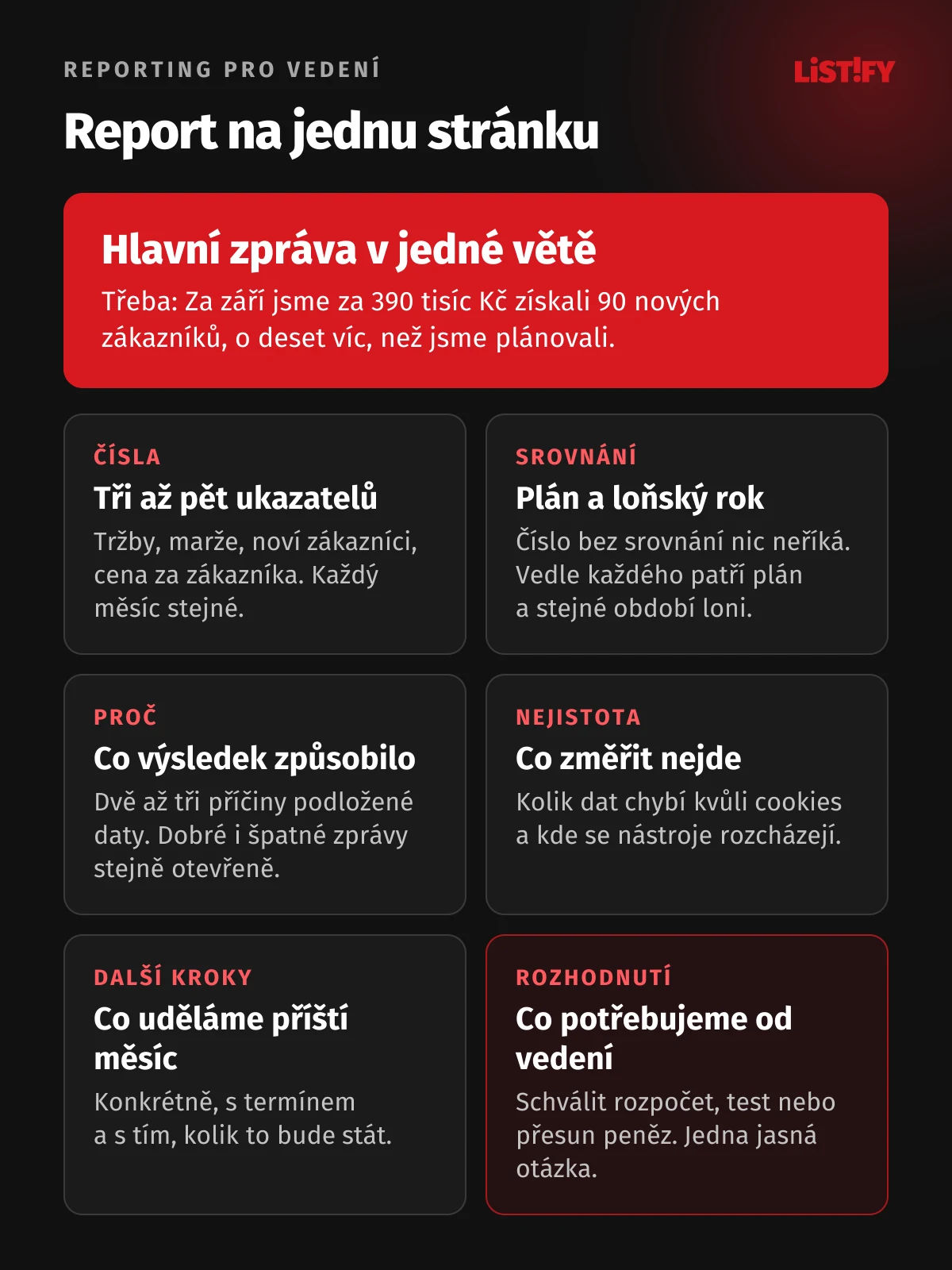 Šablona reportu na jednu stránku: hlavní zpráva v jedné větě, tři až pět ukazatelů, srovnání s plánem a loňskem, příčiny výsledku, co změřit nejde, další kroky a rozhodnutí, které potřebujete od vedení
