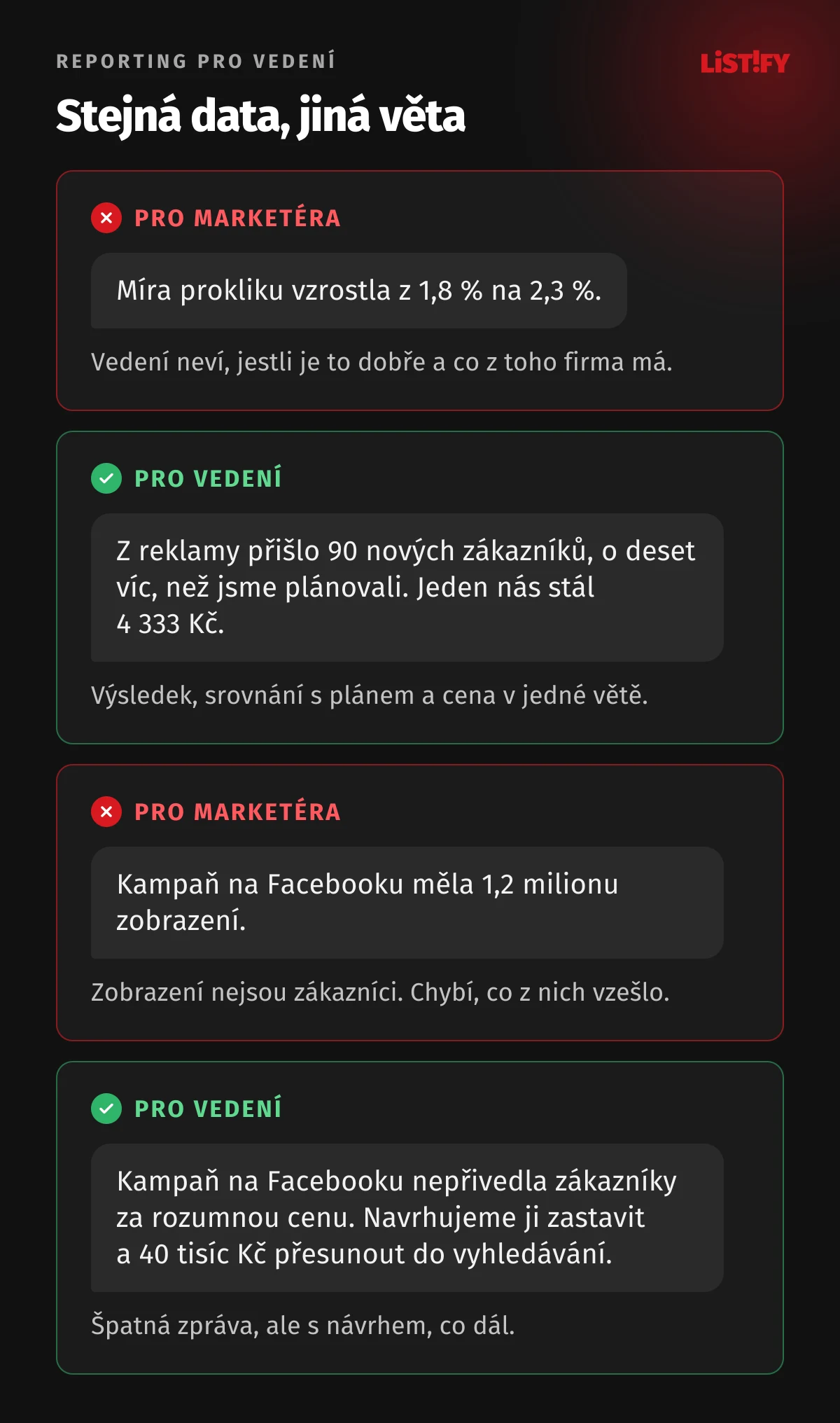 Jak psát věty do reportu: místo růstu míry prokliku napsat počet nových zákazníků, srovnání s plánem a cenu za zákazníka, místo počtu zobrazení napsat výsledek a návrh, kam peníze přesunout