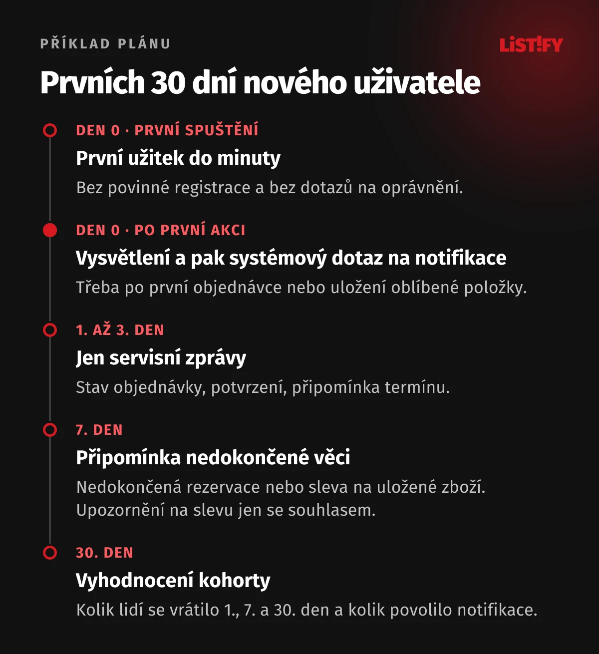 Plán na první měsíc nového uživatele aplikace: den 0 první užitek do minuty, po první akci dotaz na notifikace, 1. až 3. den servisní zprávy, 7. den připomínka nedokončené věci, 30. den vyhodnocení kohorty