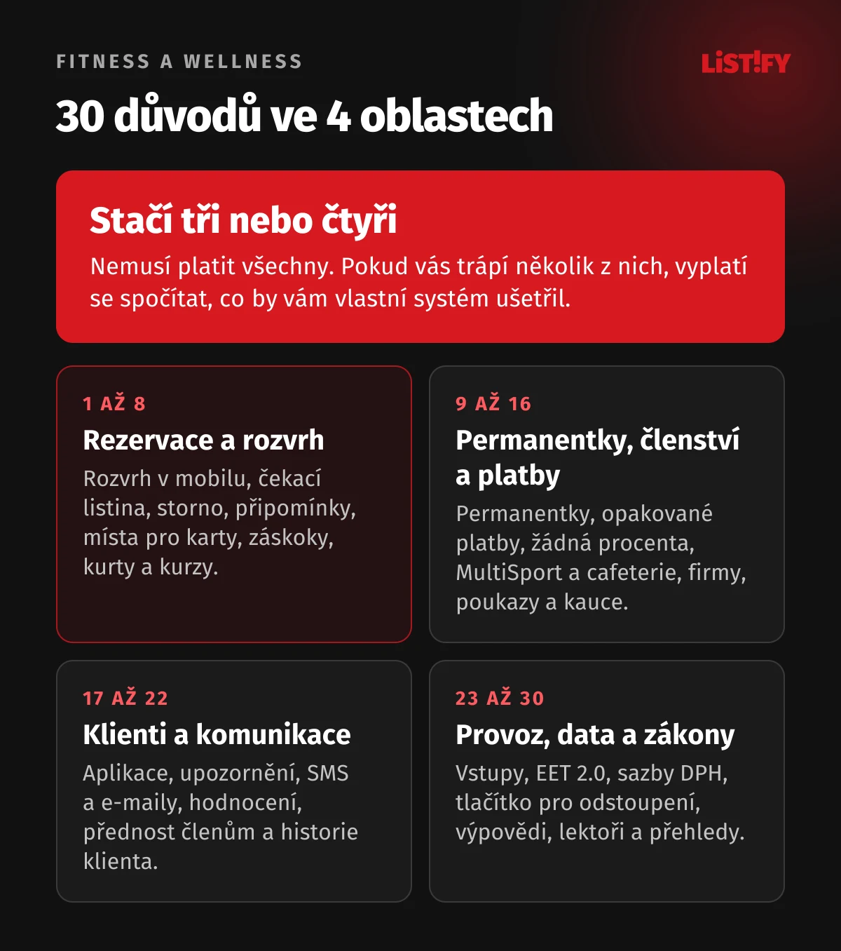 Přehled 30 důvodů pro rezervační systém fitness a wellness ve čtyřech oblastech: rezervace a rozvrh, permanentky, členství a platby, klienti a komunikace, provoz, data a zákony