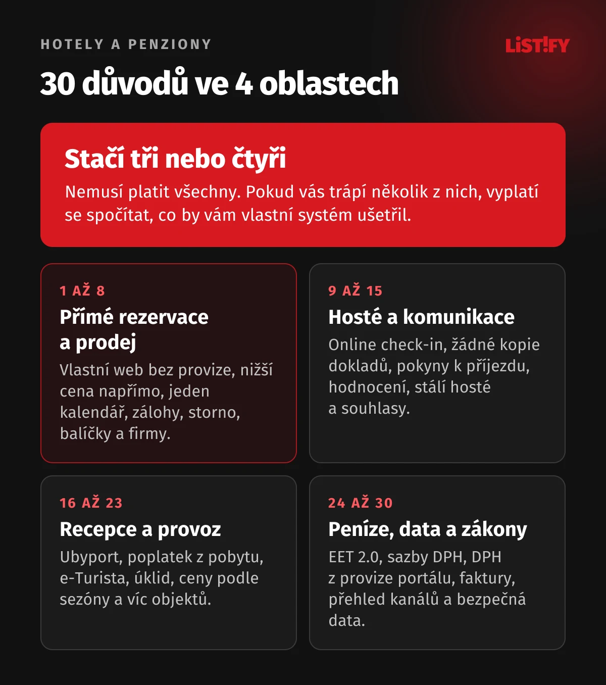 Přehled 30 důvodů pro rezervační systém hotelu ve čtyřech oblastech: přímé rezervace a prodej, hosté a komunikace, recepce a provoz, peníze, data a zákony