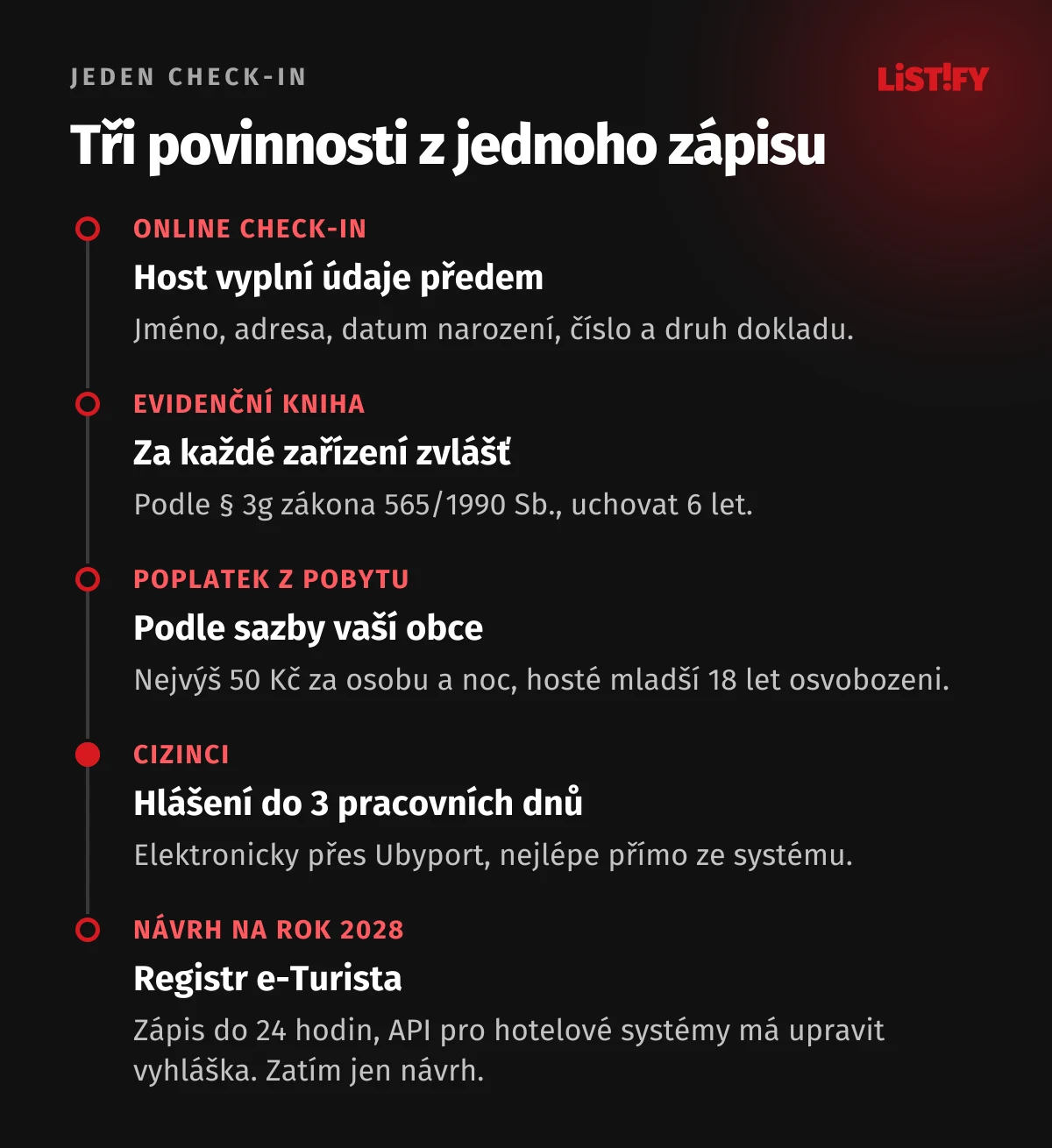 Jeden online check-in a tři povinnosti: evidenční kniha podle zákona o místních poplatcích, poplatek z pobytu podle sazby obce, hlášení cizince do 3 pracovních dnů přes Ubyport. Navíc navrhovaný registr e-Turista se zápisem do 24 hodin, zatím jen návrh