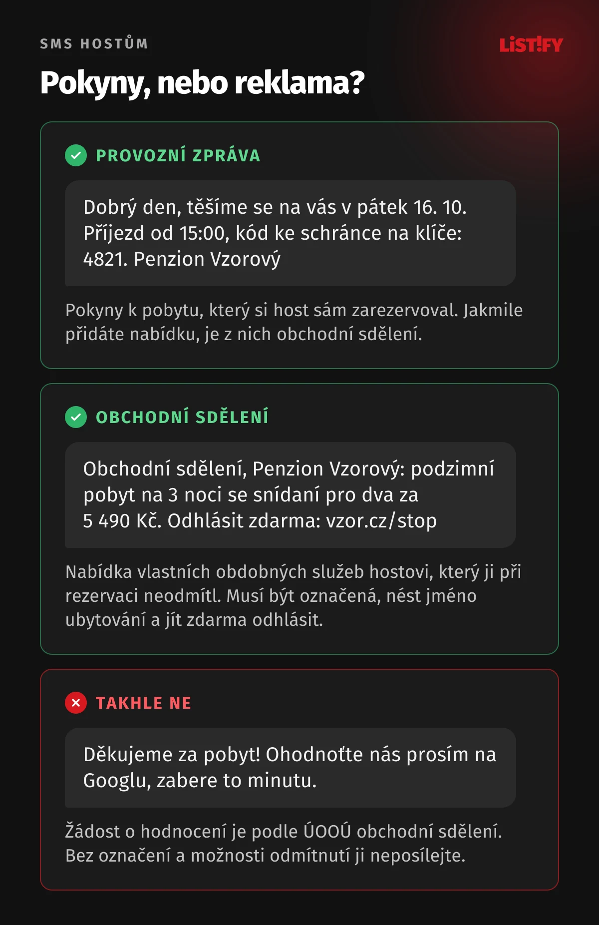 Tři ukázky SMS z penzionu: pokyny k příjezdu s kódem ke schránce jsou provozní zpráva, nabídka podzimního pobytu je obchodní sdělení s označením a možností odmítnutí, žádost o hodnocení bez možnosti odmítnutí je chyba
