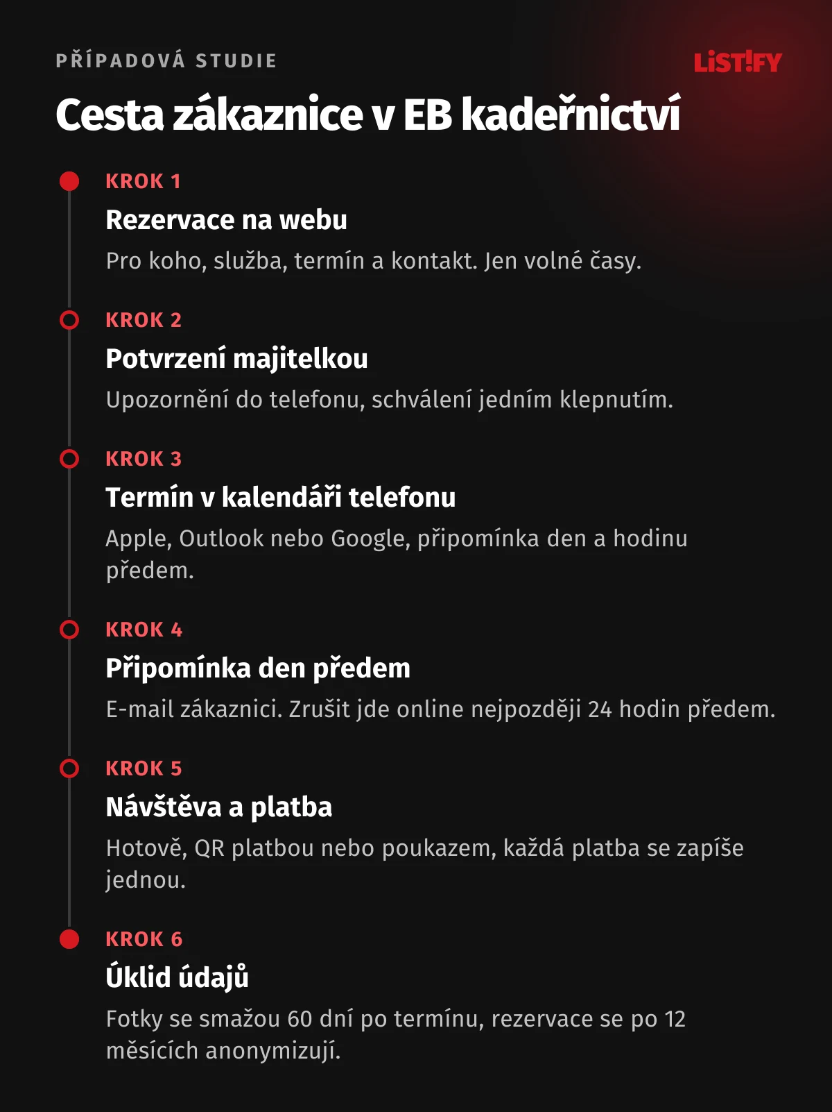 Cesta zákaznice v EB kadeřnictví v šesti krocích: rezervace na webu, potvrzení majitelkou, termín v kalendáři telefonu, připomínka den předem, návštěva a platba, smazání fotek a anonymizace údajů po uplynutí lhůt