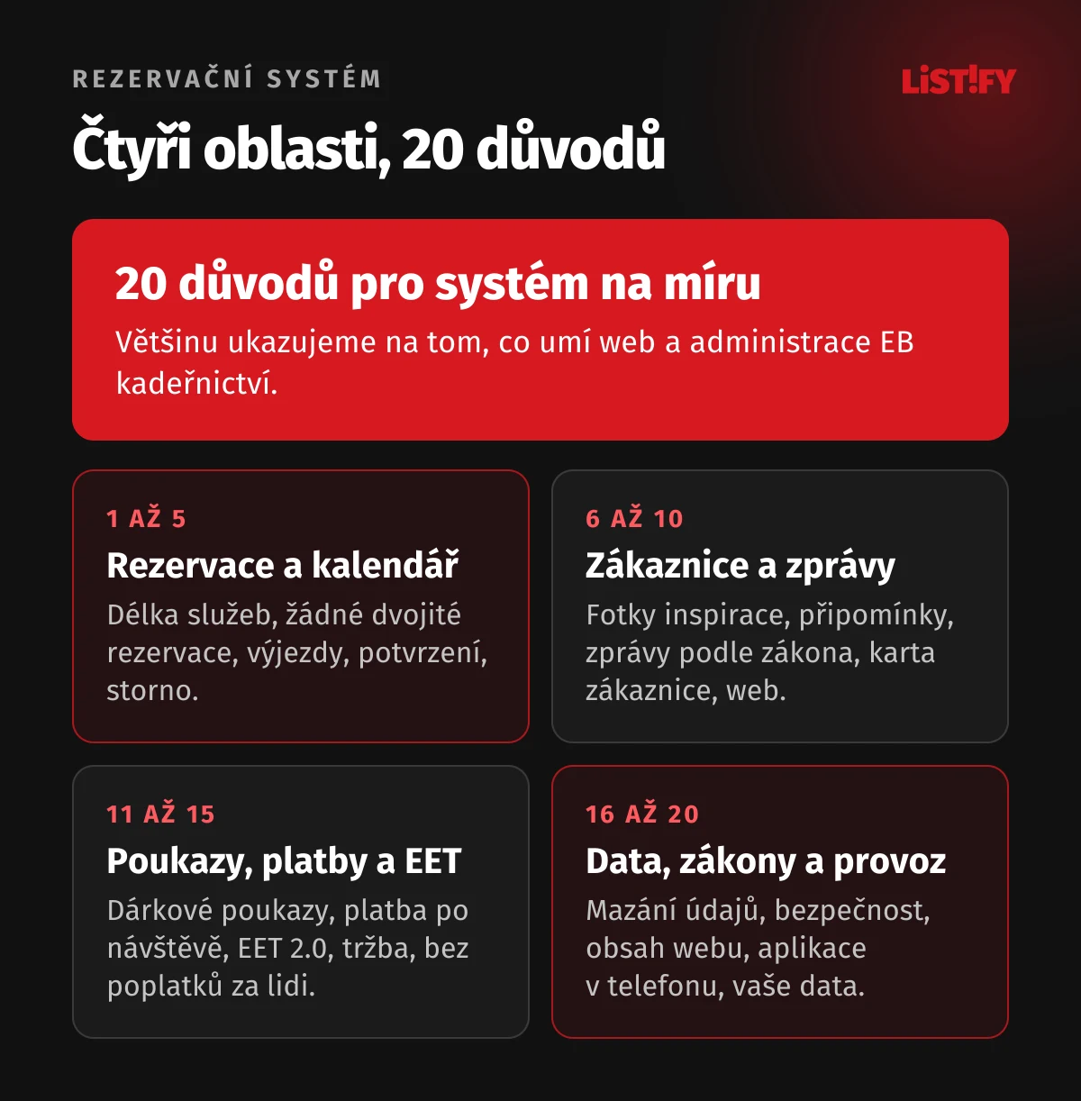 Přehled 20 důvodů pro rezervační systém na míru ve čtyřech oblastech: rezervace a kalendář, zákaznice a zprávy, poukazy, platby a EET, data, zákony a provoz