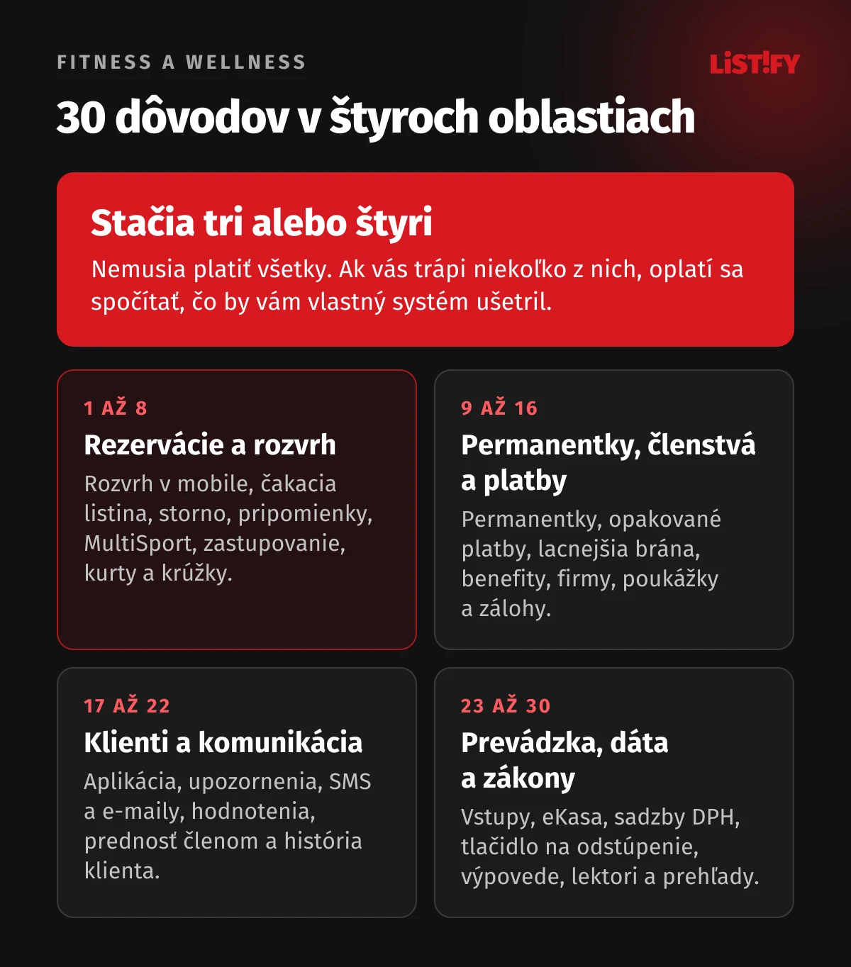 Prehľad 30 dôvodov pre rezervačný systém fitness a wellness v štyroch oblastiach: 1. rezervácie a rozvrh; 2. permanentky, členstvá a platby; 3. klienti a komunikácia; 4. prevádzka, dáta a zákony