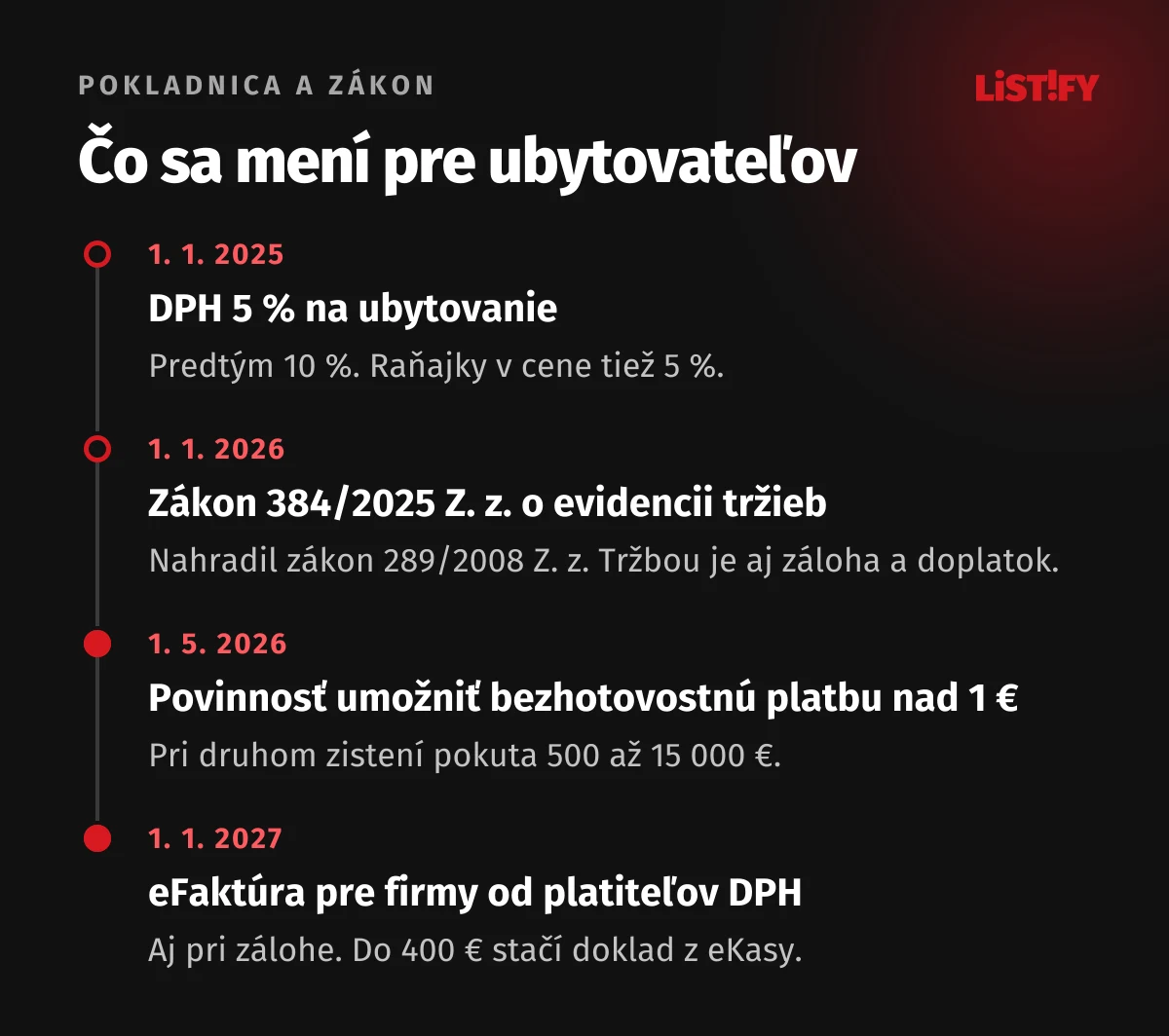 Čo sa mení pre ubytovateľov: od 1. 1. 2025 DPH 5 % na ubytovanie, od 1. 1. 2026 zákon 384/2025 Z. z. o evidencii tržieb, od 1. 5. 2026 povinnosť umožniť bezhotovostnú platbu nad 1 €, od 1. 1. 2027 eFaktúra pre firmy od platiteľov DPH