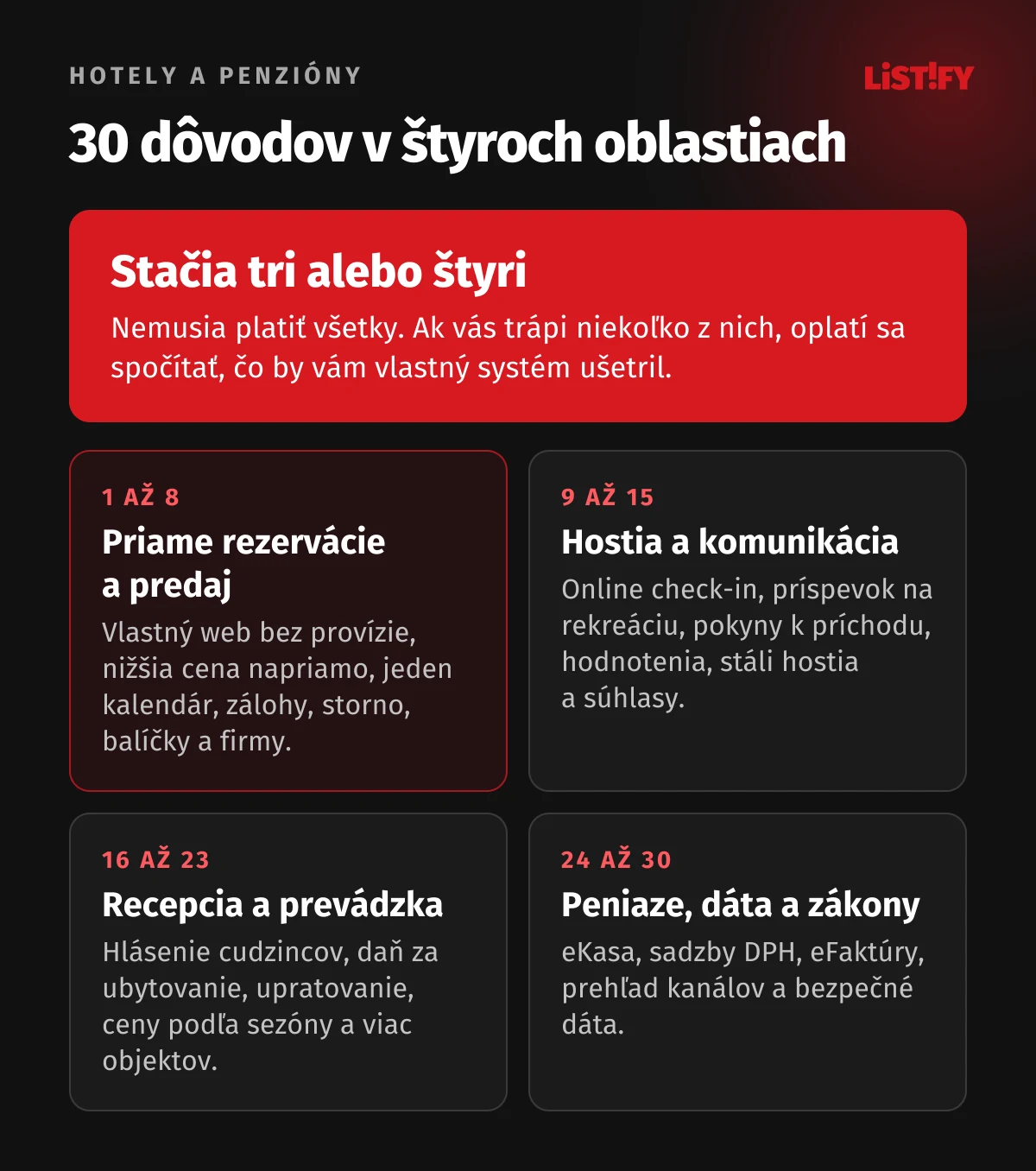 Prehľad 30 dôvodov pre rezervačný systém hotela v štyroch oblastiach: priame rezervácie a predaj, hostia a komunikácia, recepcia a prevádzka, peniaze, dáta a zákony