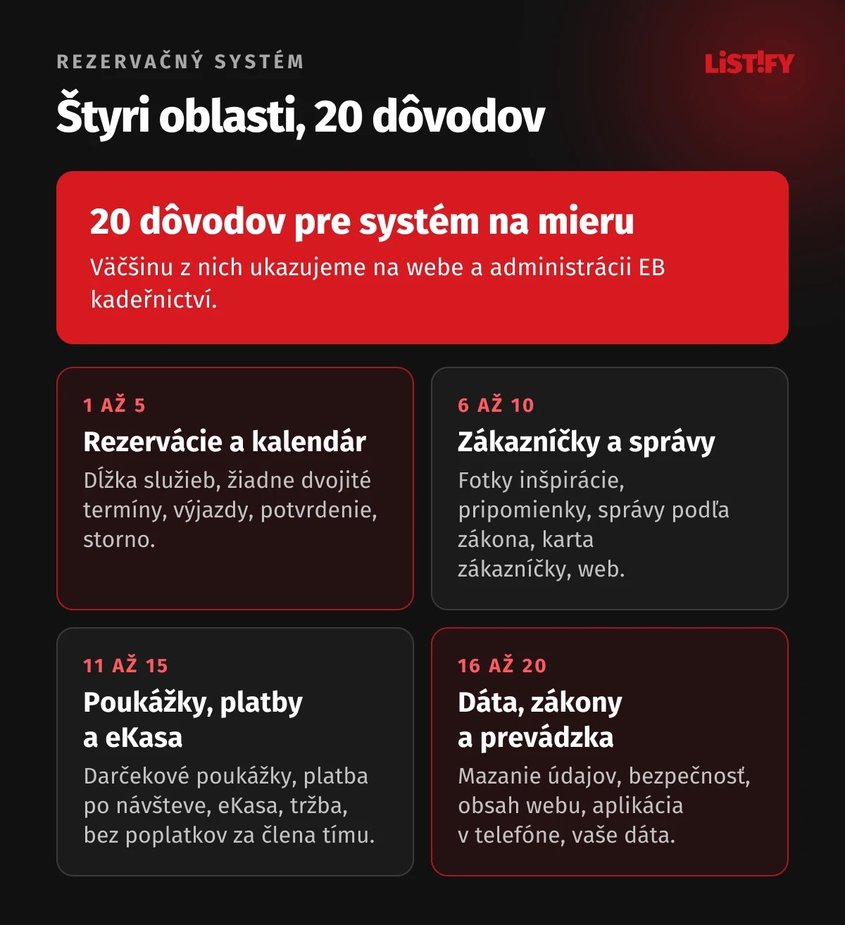Prehľad 20 dôvodov pre rezervačný systém na mieru v štyroch oblastiach: rezervácie a kalendár; zákazníčky a správy; poukážky, platby a eKasa; dáta, zákony a prevádzka