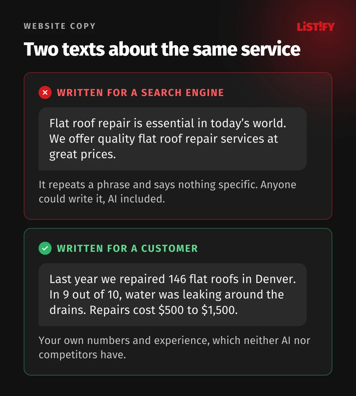Two texts about flat roof repair: the first repeats generic phrases and says nothing specific, the second gives the company’s own number of jobs, the most common cause of leaks and a repair price range.