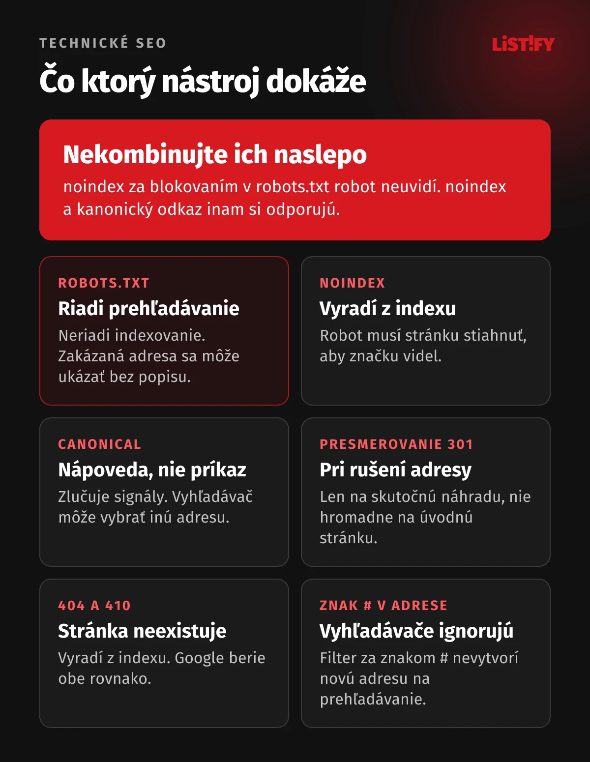 Čo ktorý nástroj dokáže: robots.txt riadi prehľadávanie, nie indexovanie; noindex vyradí stránku z indexu, robot ju však musí stiahnuť; canonical je nápoveda, ktorú vyhľadávač nemusí prijať; 301 použite pri rušení adresy; 404 a 410 stránku vyradia; časť za znakom # vyhľadávače zvyčajne ignorujú