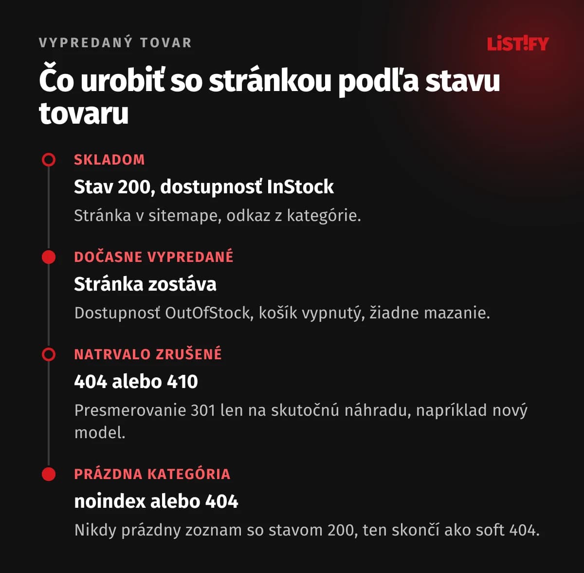 Životný cyklus produktu a SEO: skladom stránka so stavom 200 a dostupnosťou InStock, dočasne vypredané stránka zostáva s OutOfStock, natrvalo zrušené 404 alebo 410 prípadne 301 na skutočnú náhradu, prázdna kategória noindex alebo 404, nikdy prázdna stránka so stavom 200