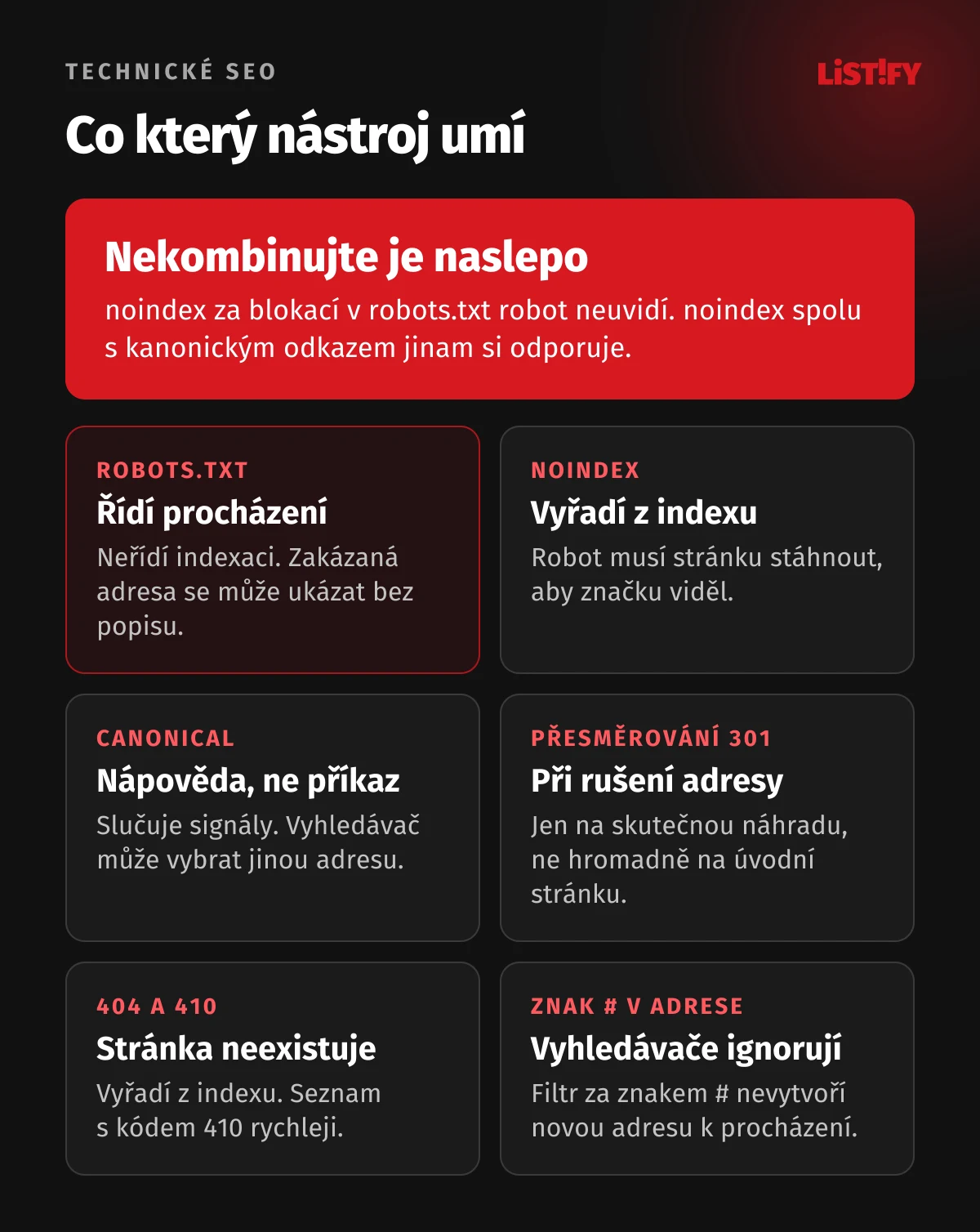 Co který nástroj umí: robots.txt řídí procházení, ne indexaci; noindex vyřadí stránku z indexu, robot ji ale musí stáhnout; canonical je nápověda, kterou vyhledávač nemusí přijmout; 301 použijte při rušení adresy; 404 a 410 stránku vyřadí; část za znakem # vyhledávače obvykle ignorují