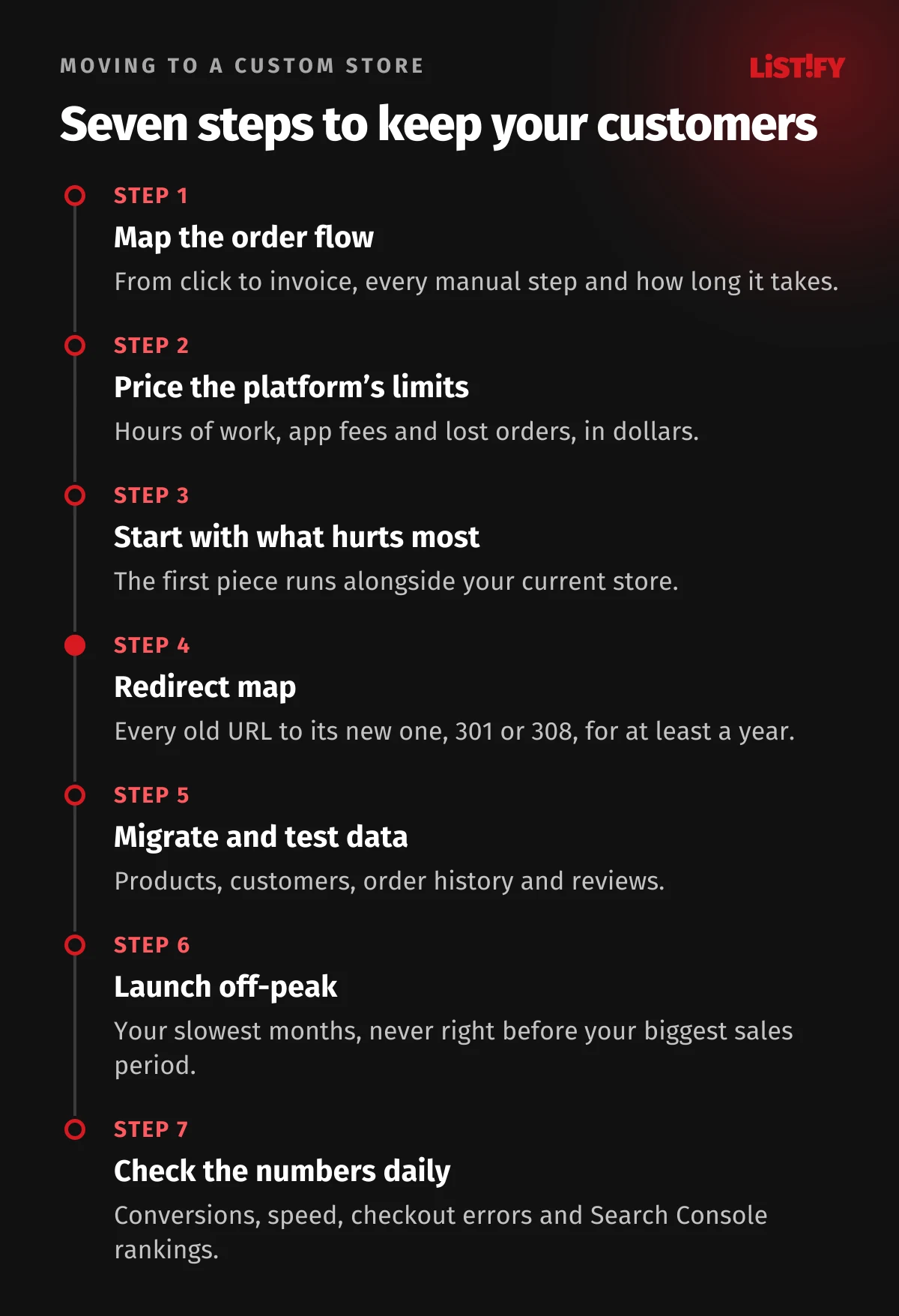 Seven steps to move to a custom ecommerce build: map the order flow, price the limits, start with the biggest pain, redirect map, data migration, off-season launch and daily checks