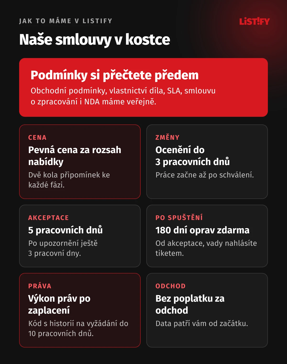 Jak to máme ve smlouvách LISTIFY: pevná cena za rozsah nabídky, změna oceněná do 3 pracovních dnů, akceptace 5 pracovních dnů a 3 po upozornění, opravy zdarma 180 dní, výkon práv po zaplacení, kód na vyžádání do 10 pracovních dnů, odchod bez poplatku