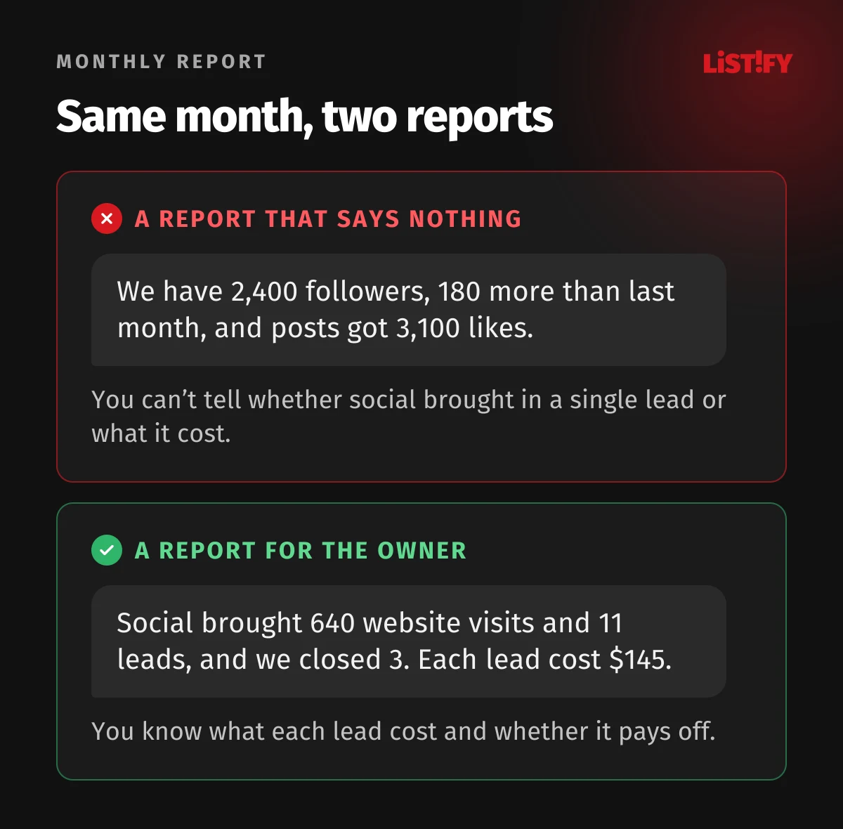 Two reports for the same month: the first lists only followers and likes, the second shows website visits from social, leads, closed deals and cost per lead.