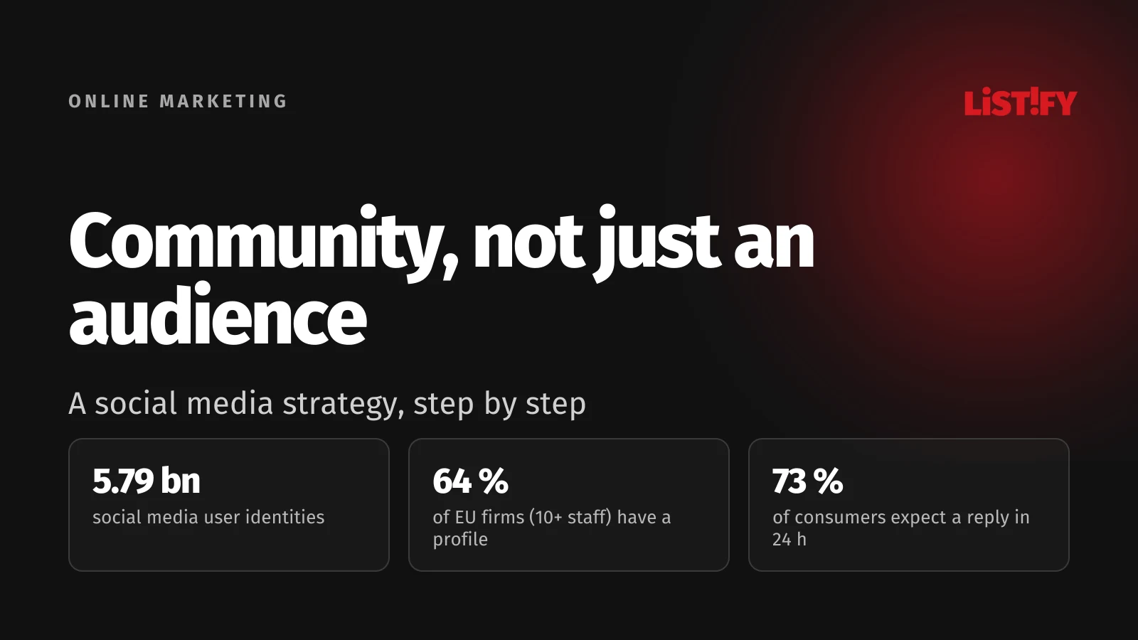 Cover of the article on social media strategy: 5.79 billion social media user identities, 64 % of EU firms with 10+ staff have a profile and 73 % of consumers expect a reply within 24 hours