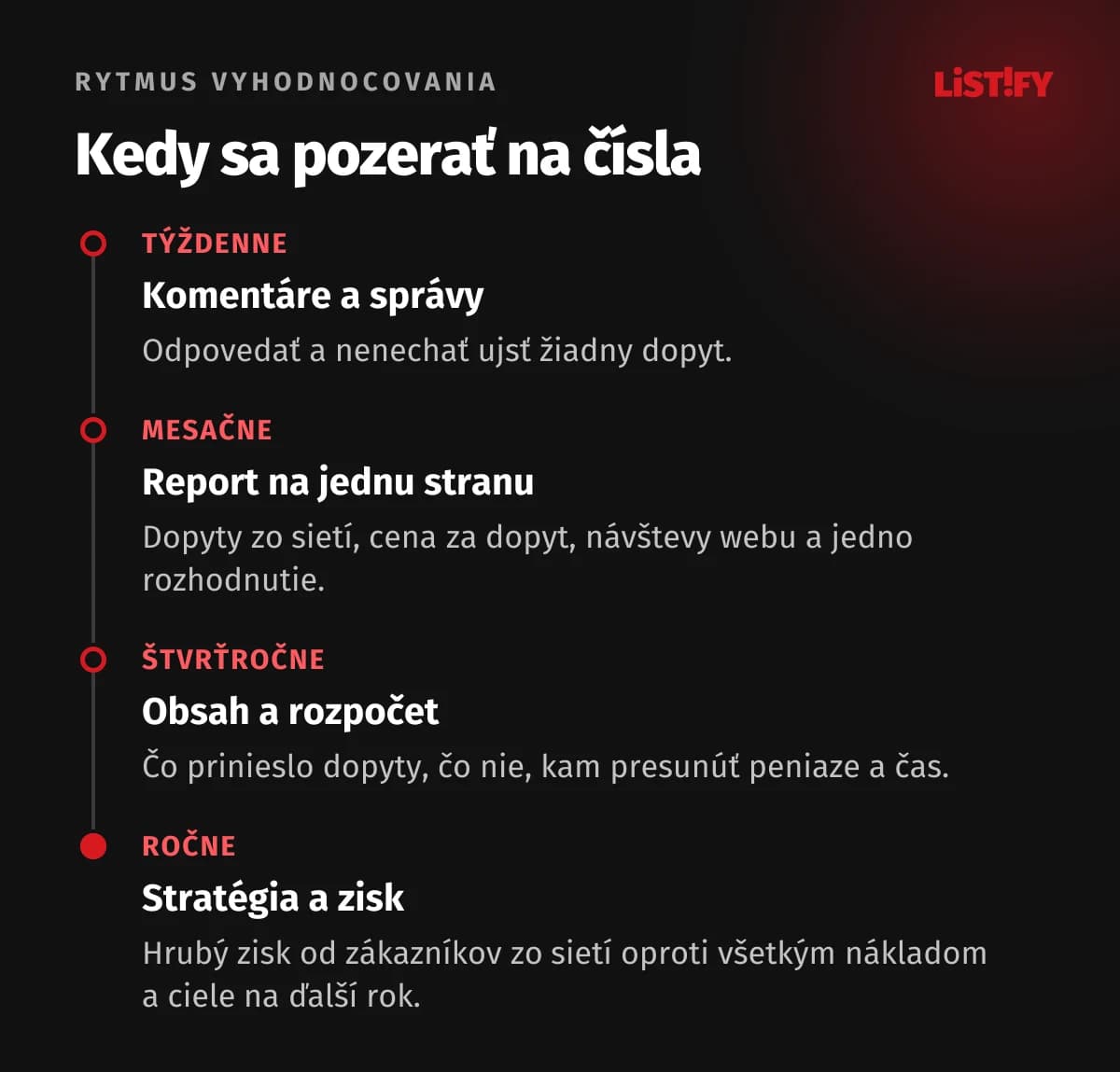 Rytmus vyhodnocovania sociálnych sietí: týždenne komentáre a správy, mesačne report s dopytmi, štvrťročne obsah a rozpočet, ročne stratégia a zisk.