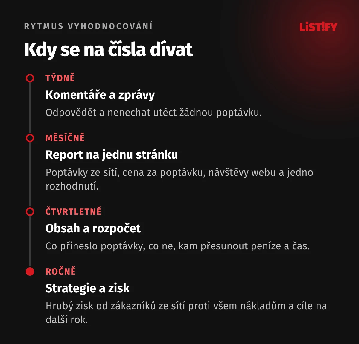 Rytmus vyhodnocování sociálních sítí: týdně komentáře a zprávy, měsíčně report s poptávkami, čtvrtletně obsah a rozpočet, ročně strategie a zisk.