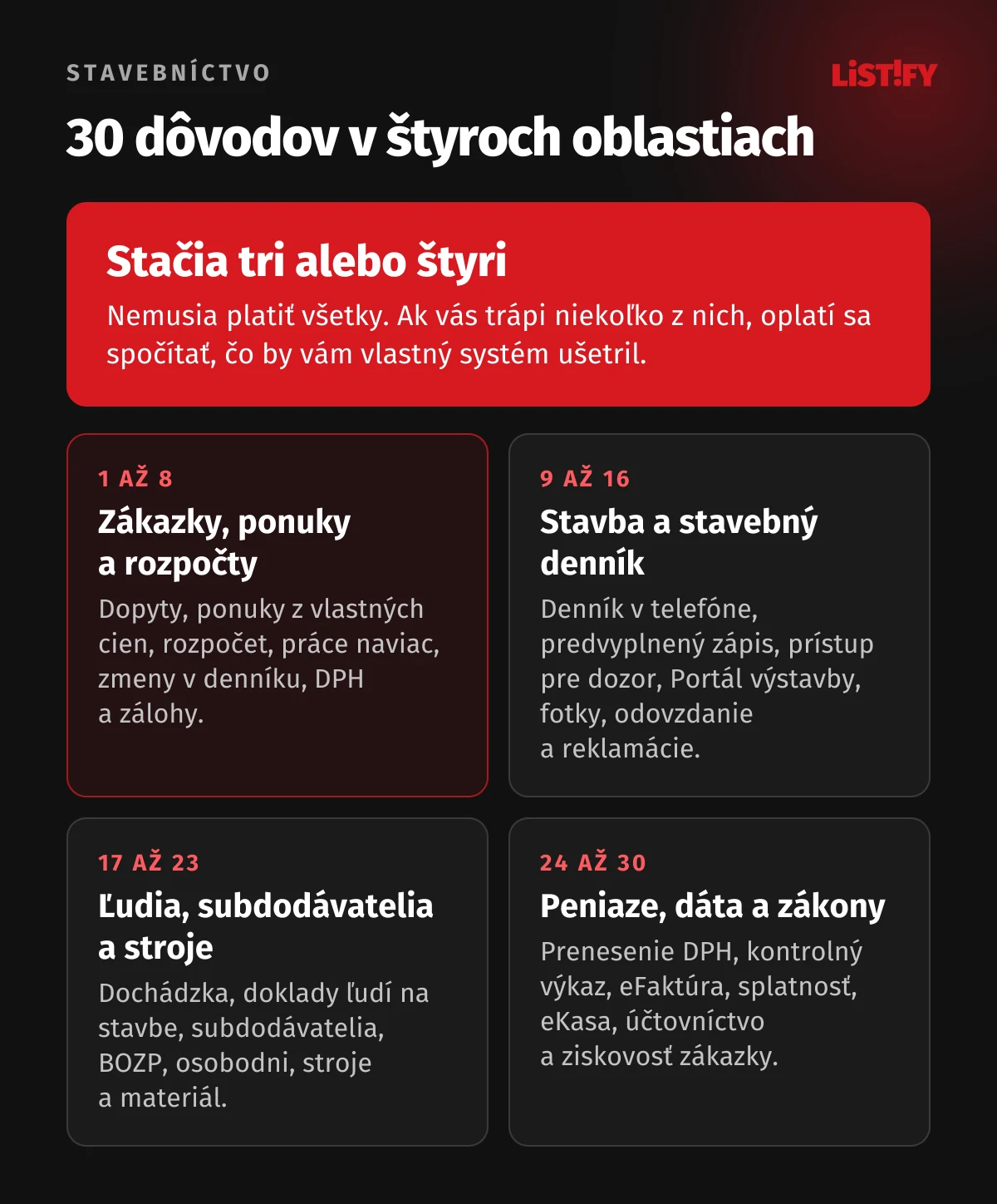 Prehľad 30 dôvodov pre softvér stavebnej firmy v štyroch oblastiach: zákazky, ponuky a rozpočty; stavba a stavebný denník; ľudia, subdodávatelia a stroje; peniaze, dáta a zákony