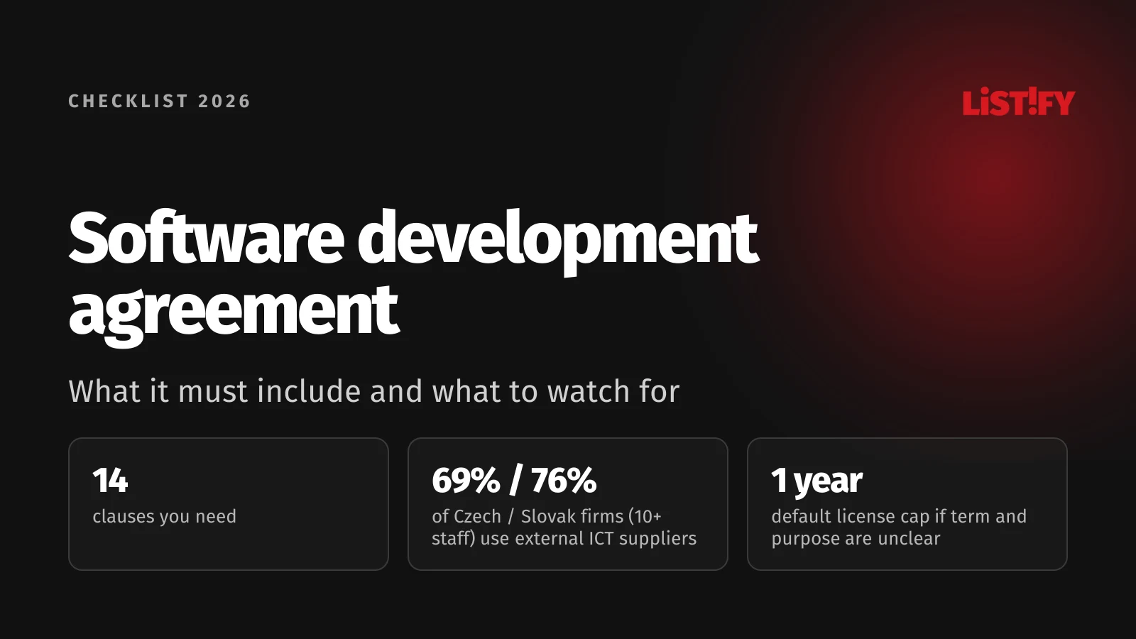 Cover of Software development agreement: 14 clauses, 69% of Czech and 76% of Slovak firms with 10+ staff use ICT suppliers, default license cap of 1 year if term and purpose are unclear