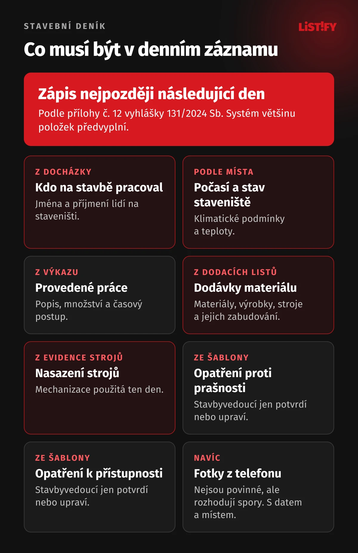 Sedm povinných položek denního záznamu ve stavebním deníku podle vyhlášky 131/2024 Sb. a odkud je systém předvyplní: jména z docházky, počasí, práce z výkazu, materiál z dodacích listů, stroje z evidence, prašnost a přístupnost ze šablony, navíc fotky z telefonu, zápis nejpozději následující den