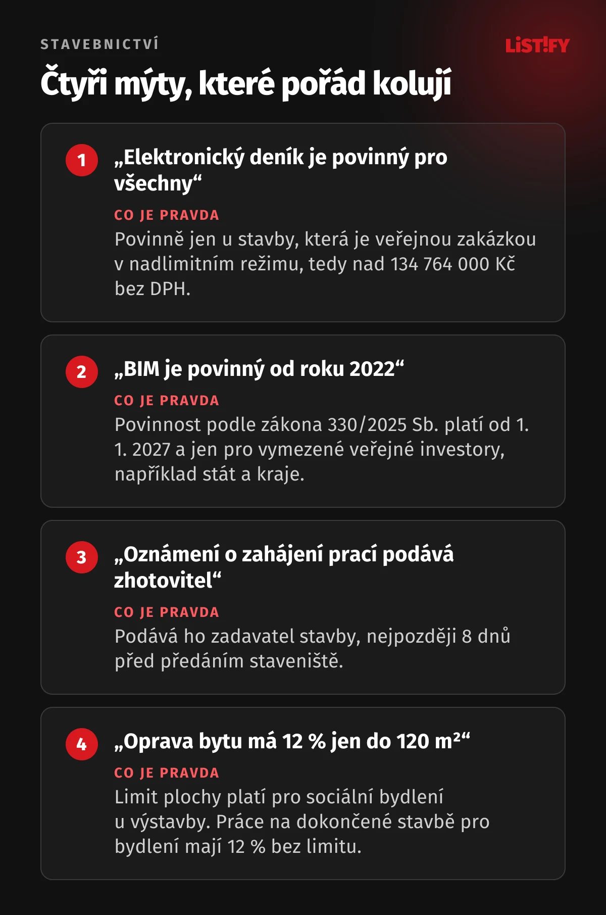 Čtyři mýty o stavebnictví: elektronický stavební deník je povinný jen u nadlimitních veřejných zakázek, BIM je povinný od roku 2027 jen pro vymezené veřejné investory, oznámení o zahájení prací podává zadavatel stavby, oprava bytu má 12 % DPH bez limitu plochy