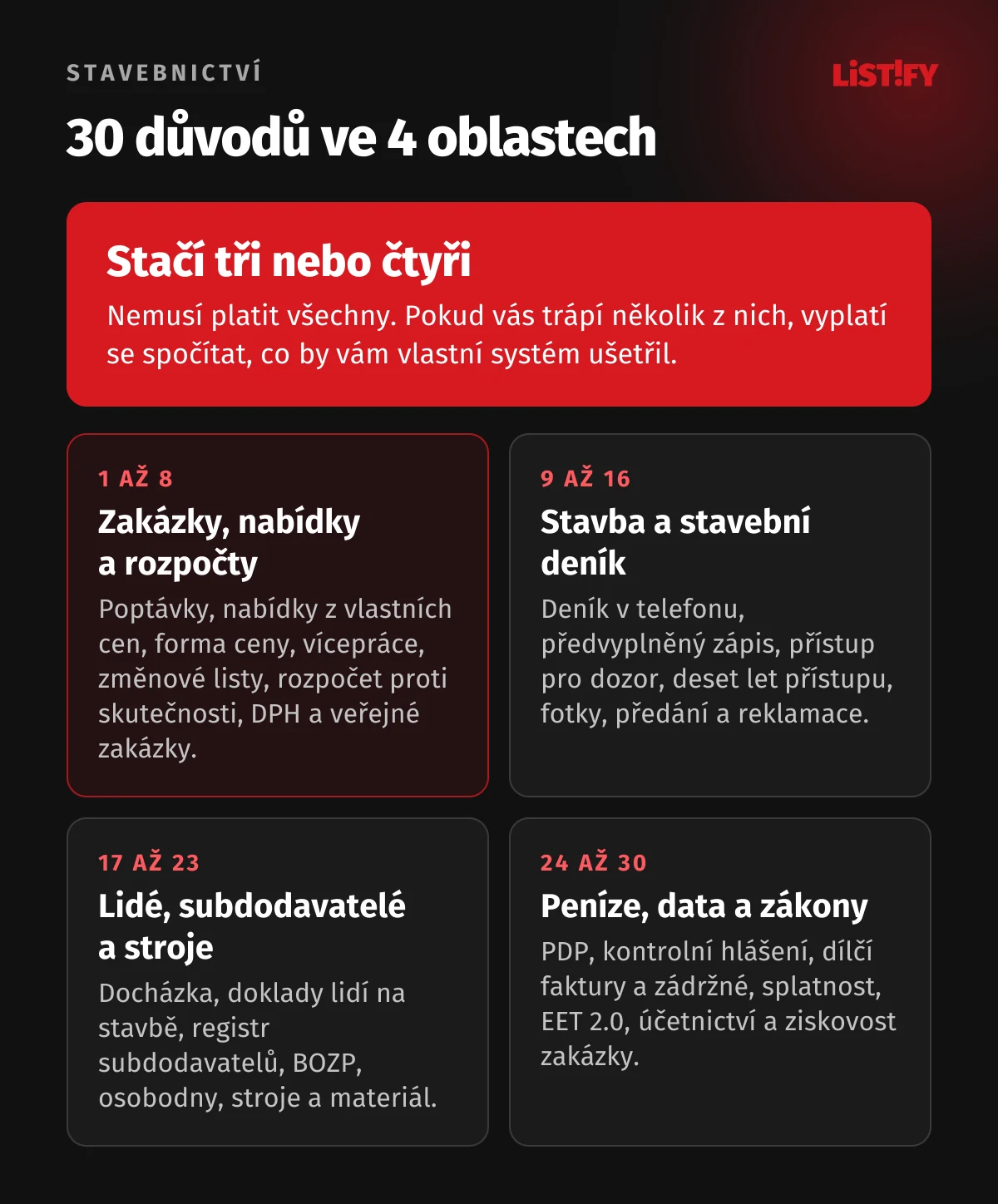 Přehled 30 důvodů pro software stavební firmy ve čtyřech oblastech: 1. zakázky, nabídky a rozpočty; 2. stavba a stavební deník; 3. lidé, subdodavatelé a stroje; 4. peníze, data a zákony