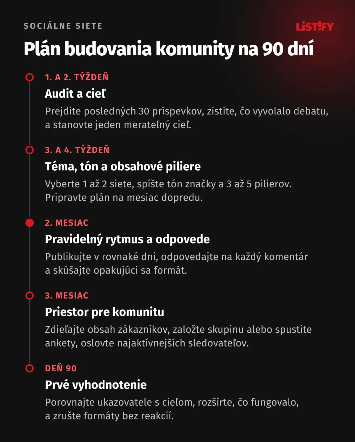 Plán budovania komunity na 90 dní: 1. a 2. týždeň audit a cieľ, 3. a 4. týždeň téma, tón a piliere, 2. mesiac pravidelný rytmus a odpovede, 3. mesiac priestor pre komunitu, deň 90 prvé vyhodnotenie