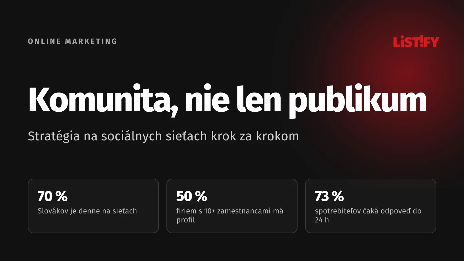 Obálka článku Stratégia na sociálnych sieťach: sociálne siete denne používa 70 % Slovákov, profil má 50 % firiem s 10 a viac zamestnancami a 73 % spotrebiteľov čaká odpoveď do 24 hodín