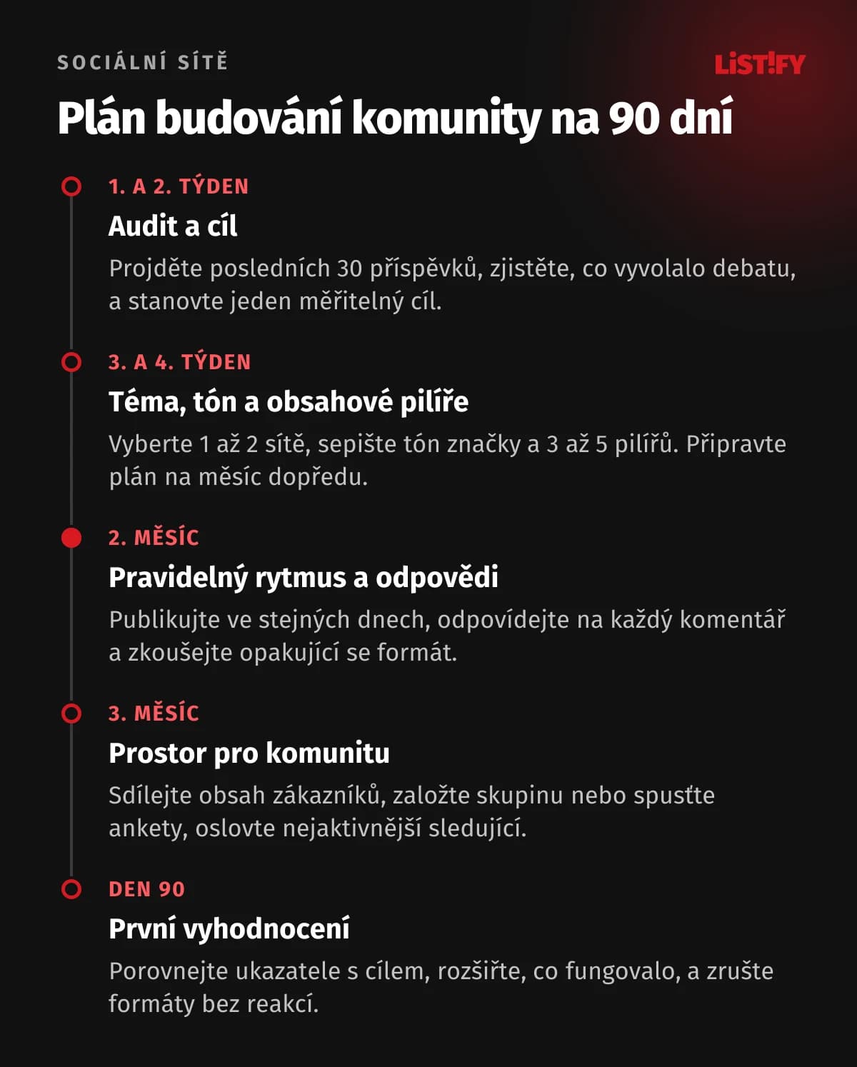 Plán budování komunity na 90 dní: 1. a 2. týden audit a cíl, 3. a 4. týden téma, tón a pilíře, 2. měsíc pravidelný rytmus a odpovědi, 3. měsíc prostor pro komunitu, den 90 první vyhodnocení