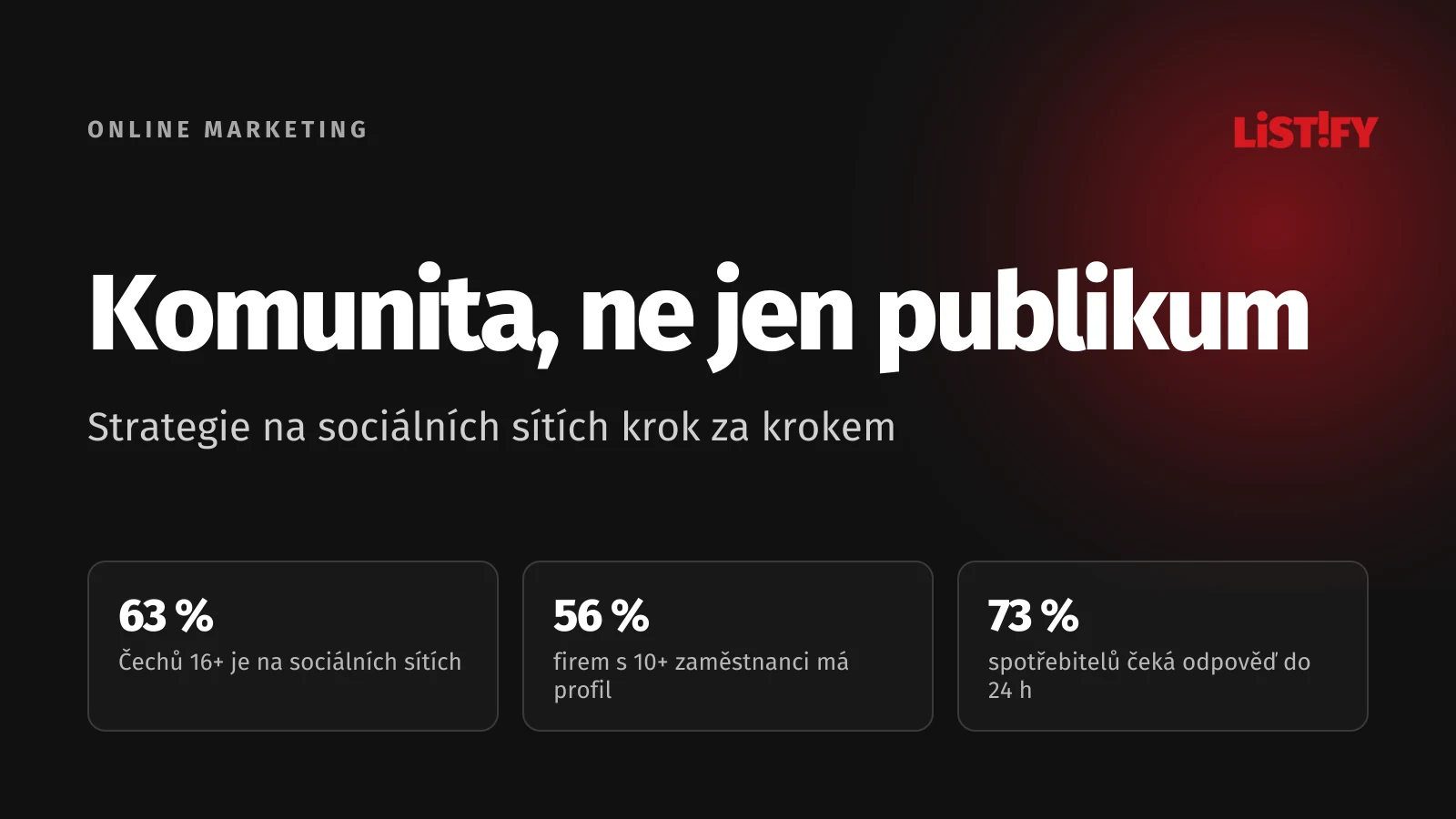 Obálka článku Strategie na sociálních sítích: sociální sítě používá 63 % Čechů starších 16 let, profil má 56 % firem s 10 a více zaměstnanci a 73 % spotřebitelů čeká odpověď do 24 hodin