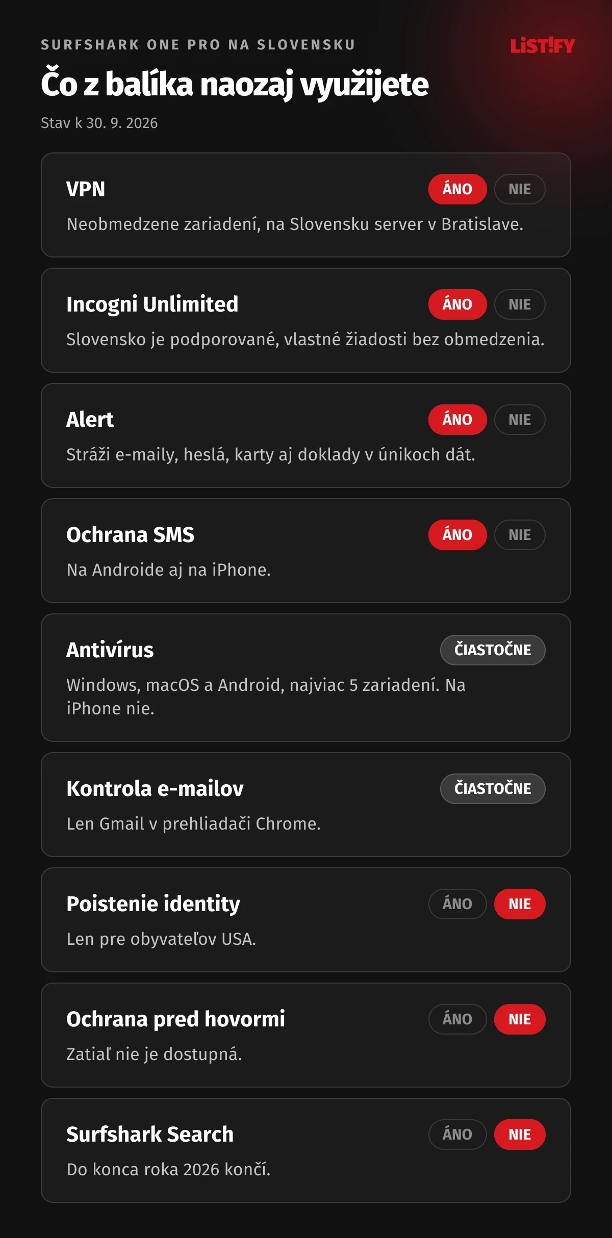 Čo zo Surfshark One Pro na Slovensku využijete: VPN, antivírus, Alert, ochrana SMS a Incogni Unlimited áno, kontrola e-mailov len Gmail v Chrome, poistenie identity len USA, hovory zatiaľ nie