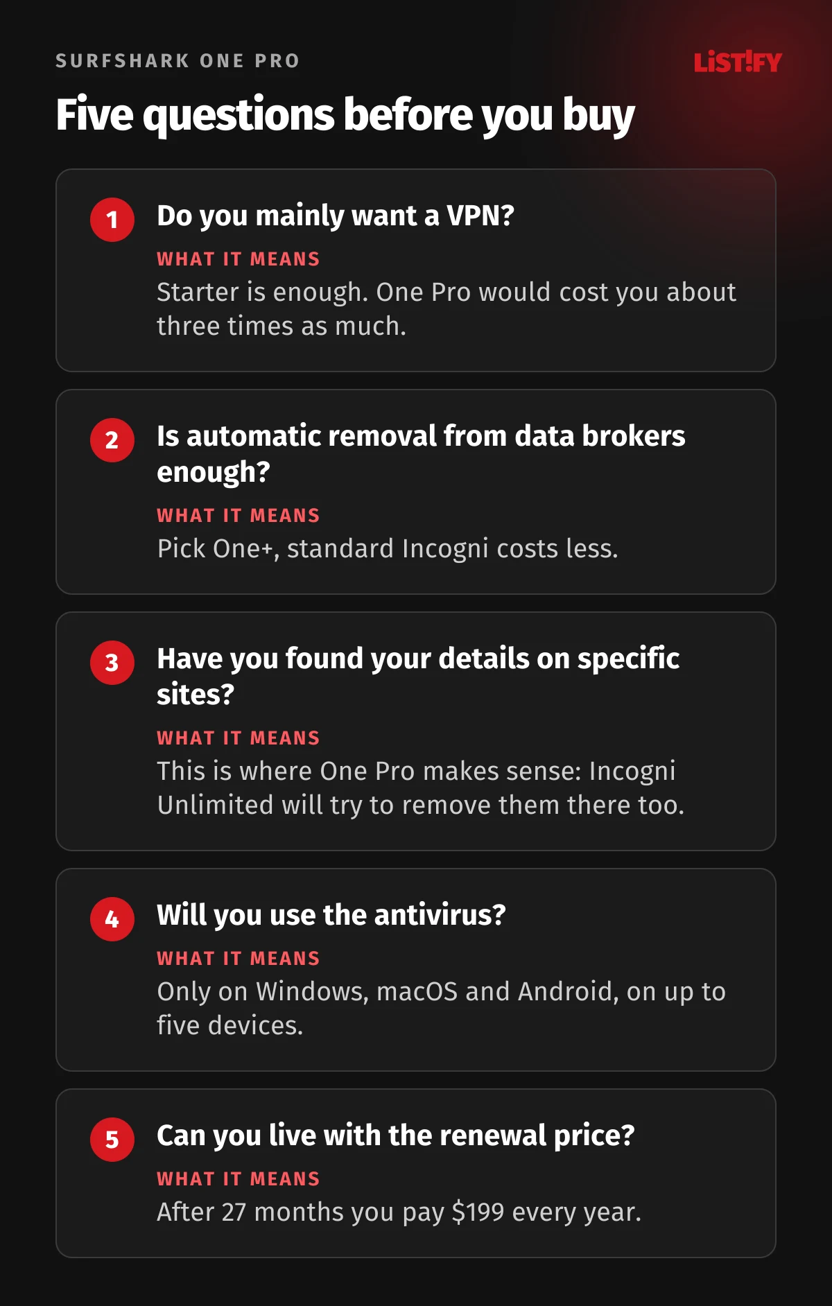 Five questions before buying Surfshark One Pro: do you only want a VPN, is automatic removal enough, have you found your details on specific sites, will you use the antivirus, can you live with the renewal price