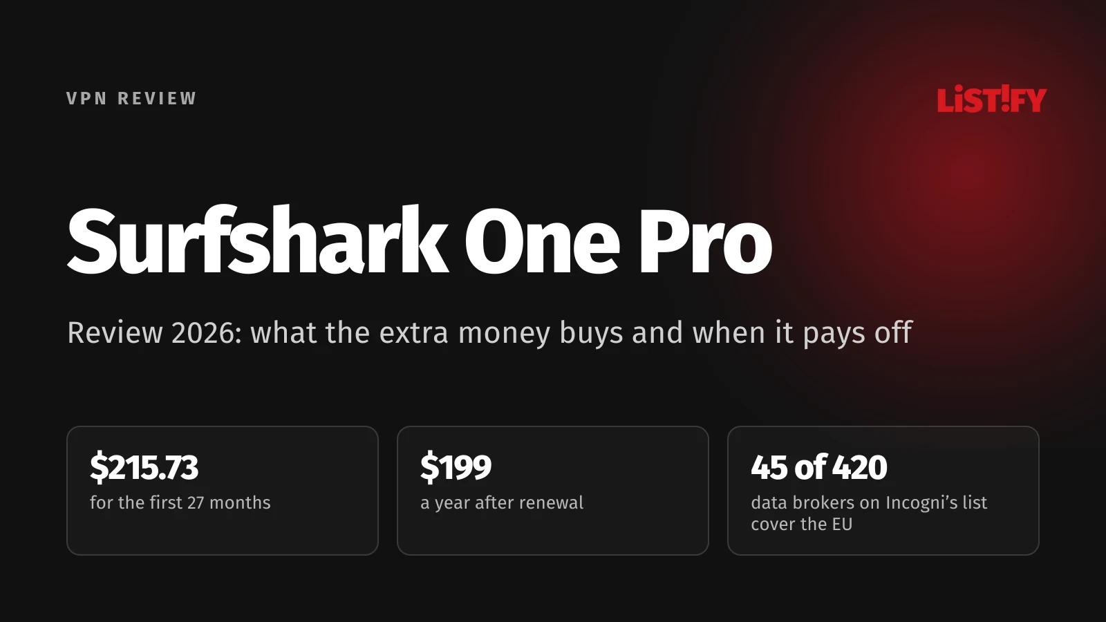Surfshark One Pro review cover: $215.73 for the first 27 months, $199 a year after renewal, Incogni Unlimited on its own costs $179.88 a year