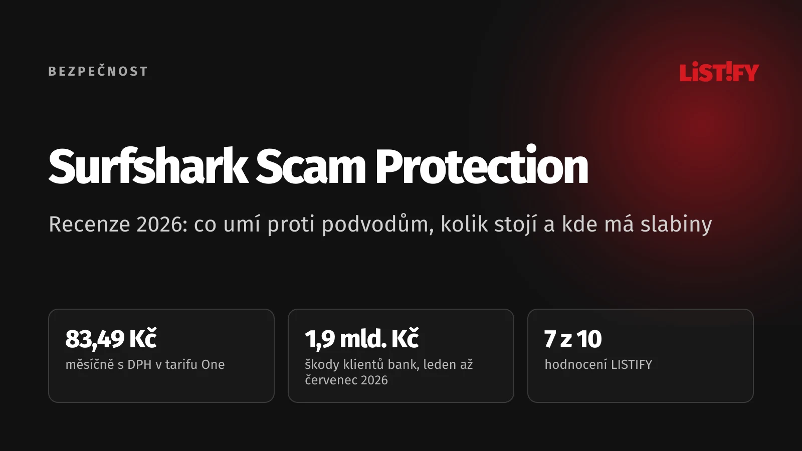 Obálka recenze Surfshark Scam Protection: 83,49 Kč měsíčně s DPH v tarifu One, 1,9 miliardy Kč škod klientů bank od ledna do července 2026, hodnocení LISTIFY 7 z 10