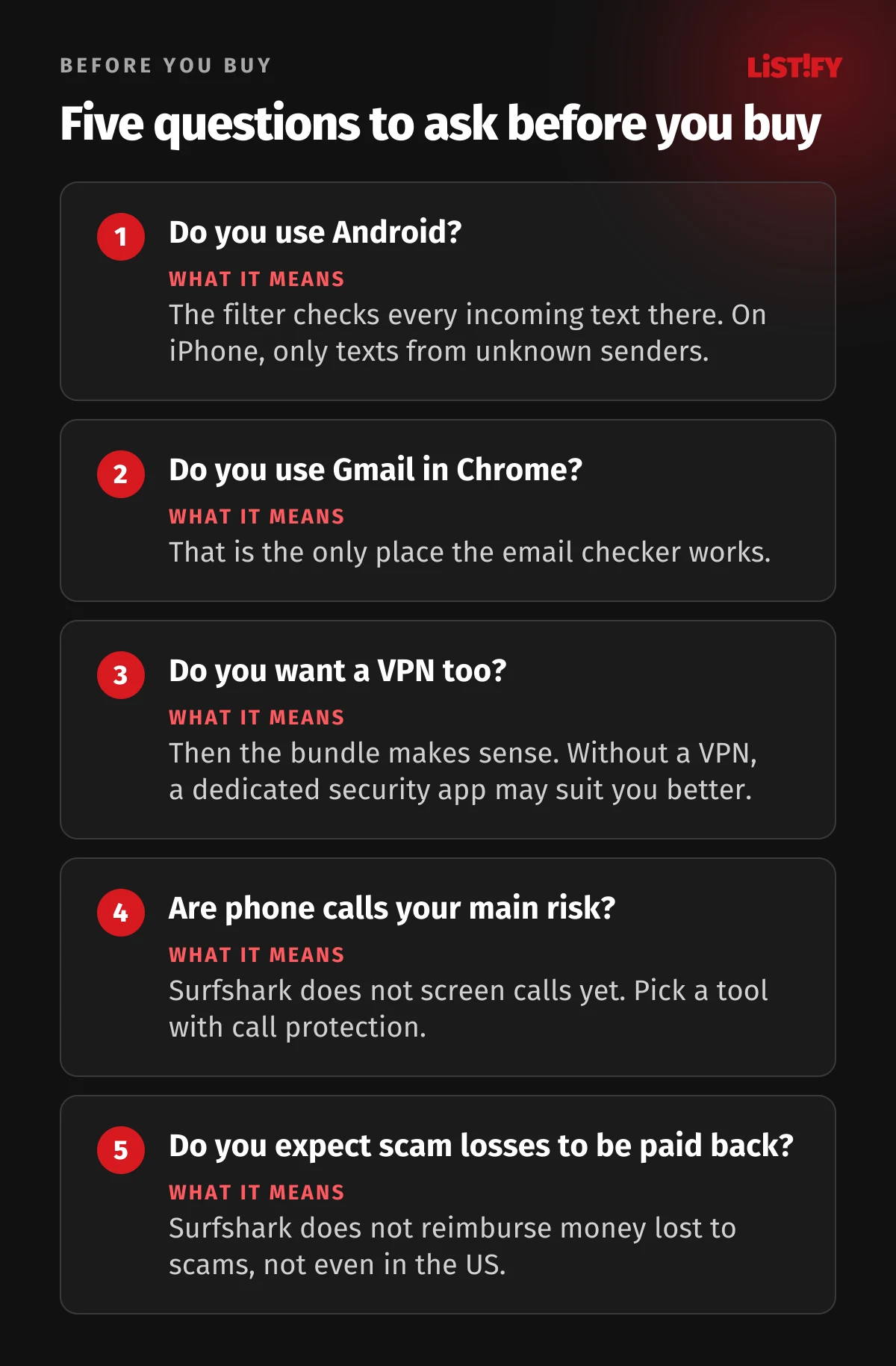 Five questions before buying Surfshark Scam Protection: Android or iPhone, Gmail, need for a VPN, risk from phone calls, and whether you expect scam losses to be reimbursed