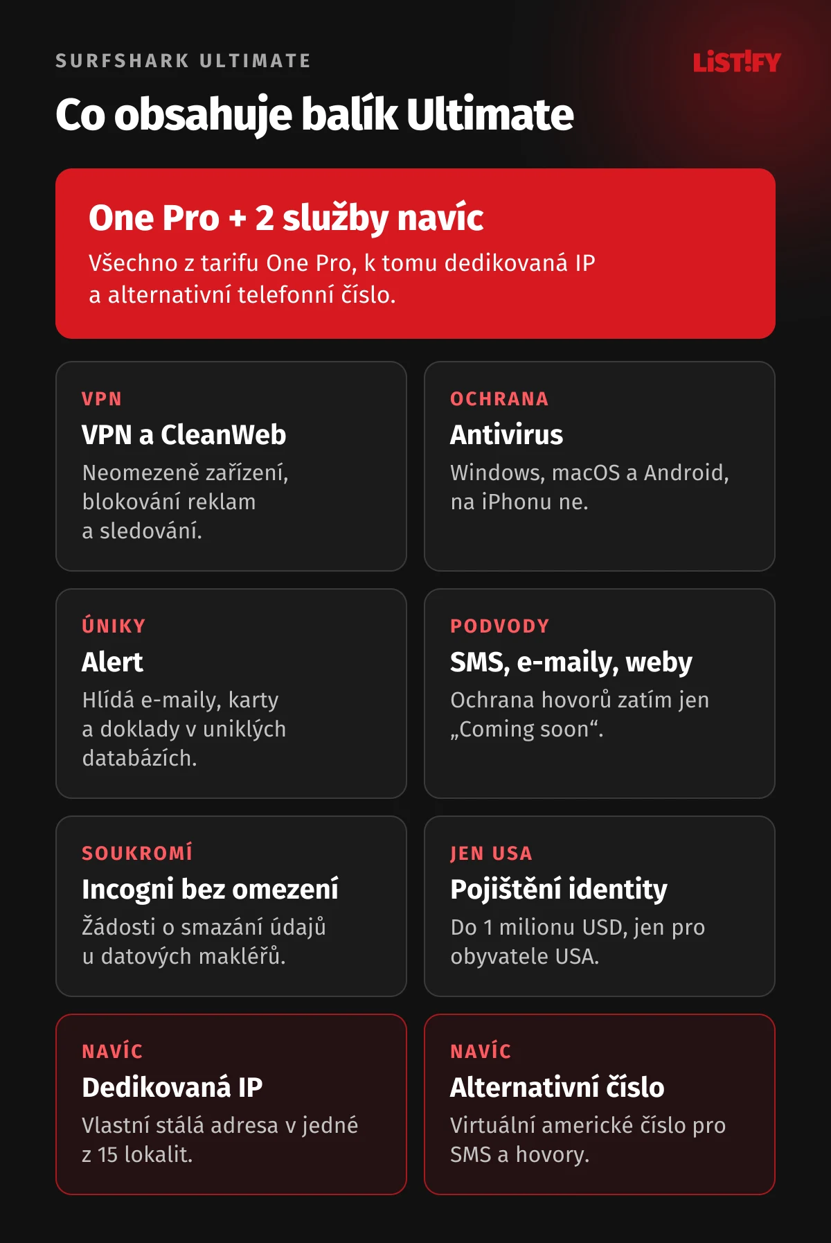 Co obsahuje Surfshark Ultimate: VPN s CleanWeb, antivirus, Alert, ochrana před podvody, Incogni bez omezení a pojištění identity jako One Pro, navíc dedikovaná IP a alternativní číslo