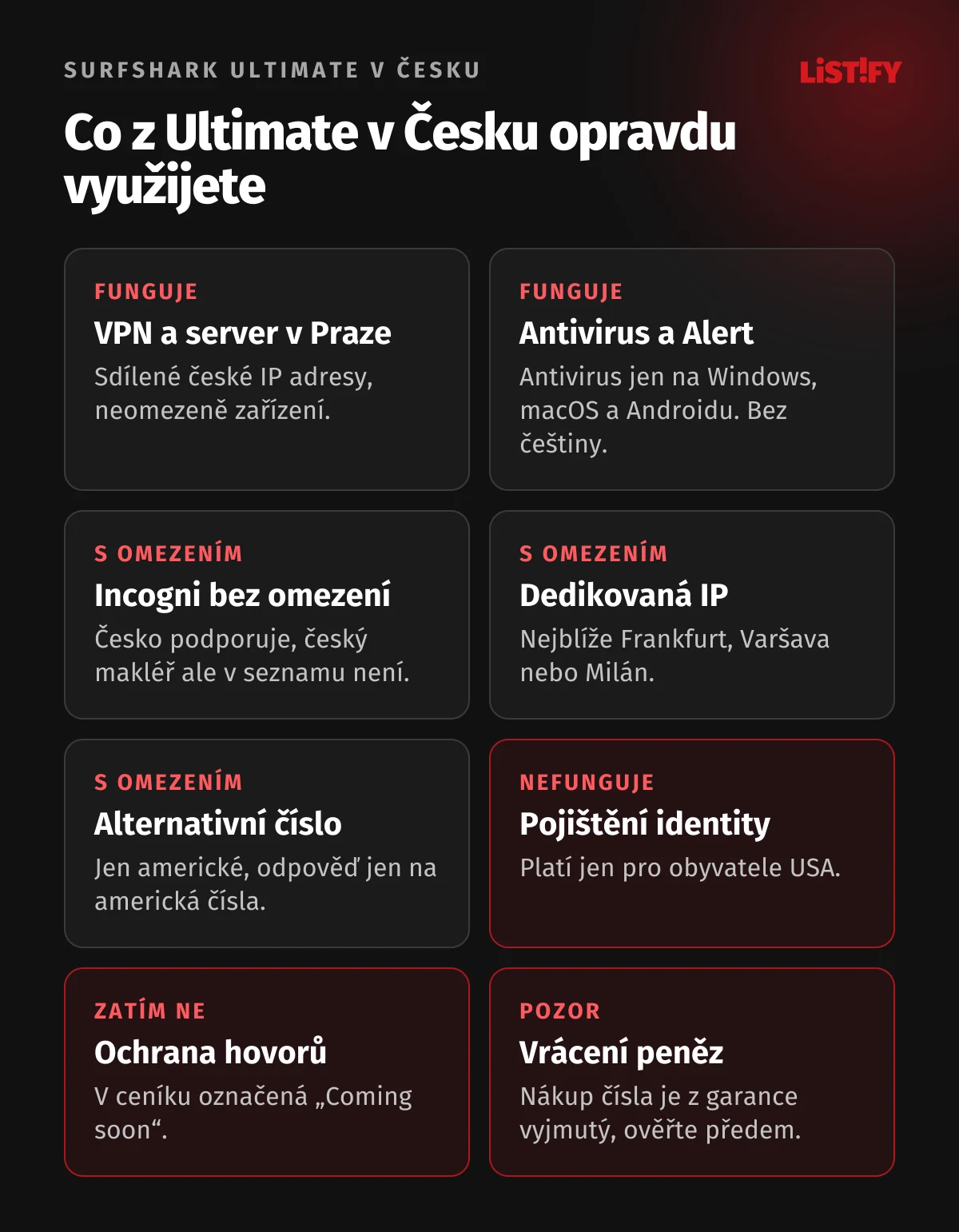 Co ze Surfshark Ultimate v Česku využijete: VPN s pražským serverem, antivirus a Alert fungují, Incogni, dedikovaná IP a alternativní číslo s omezením, pojištění identity jen v USA, ochrana hovorů zatím ne, pozor na vrácení peněz