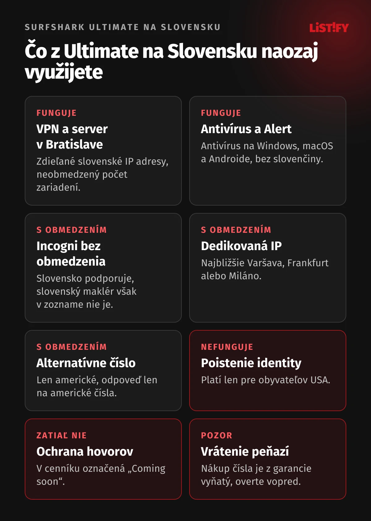 Čo zo Surfshark Ultimate na Slovensku funguje: VPN, antivírus a Alert áno, Incogni bez slovenských maklérov, dedikovaná IP len v zahraničí, alternatívne číslo len americké, poistenie identity len v USA, ochrana hovorov zatiaľ nie, vrátenie peňazí overte vopred